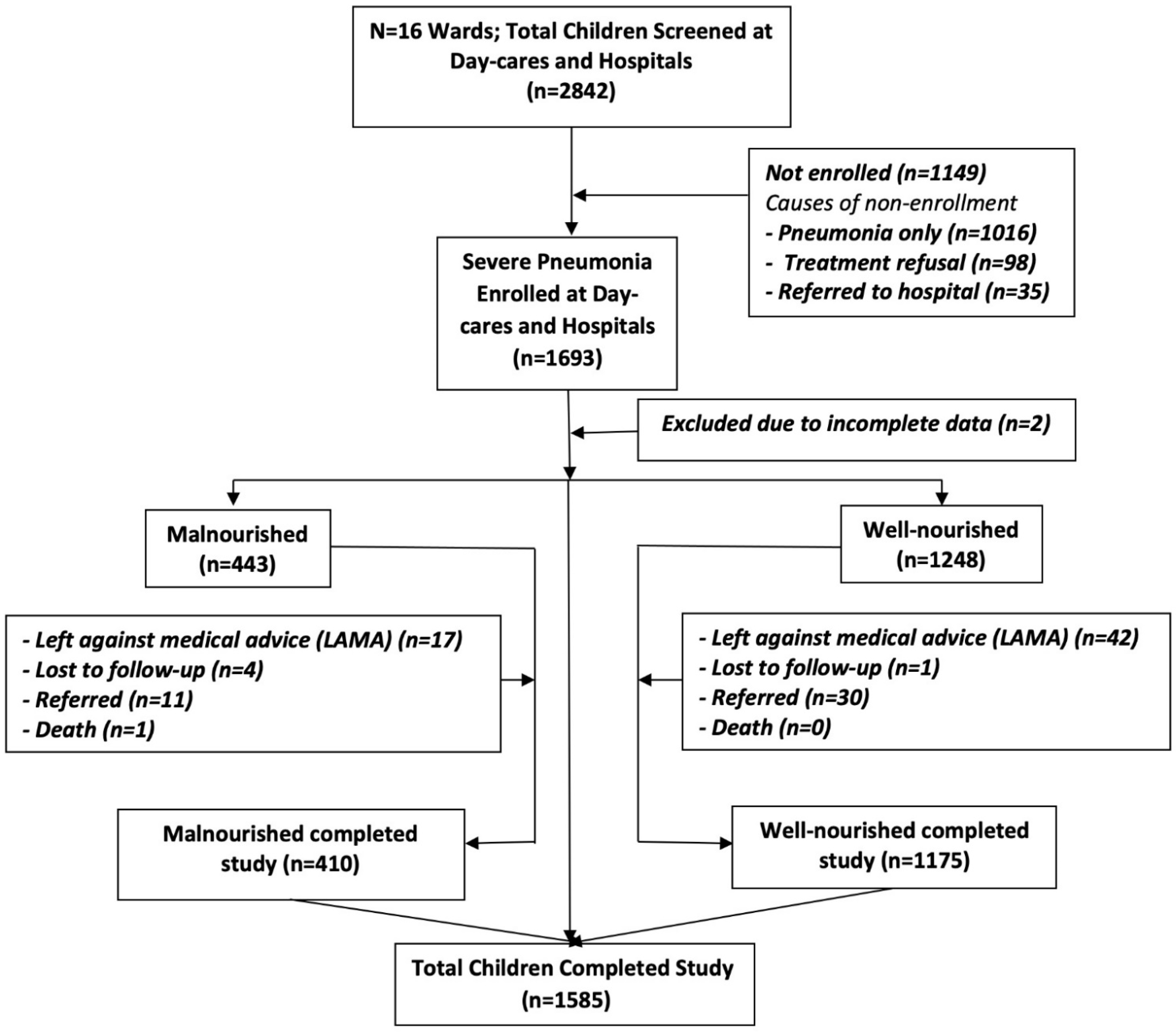 Children 08 00778 g001