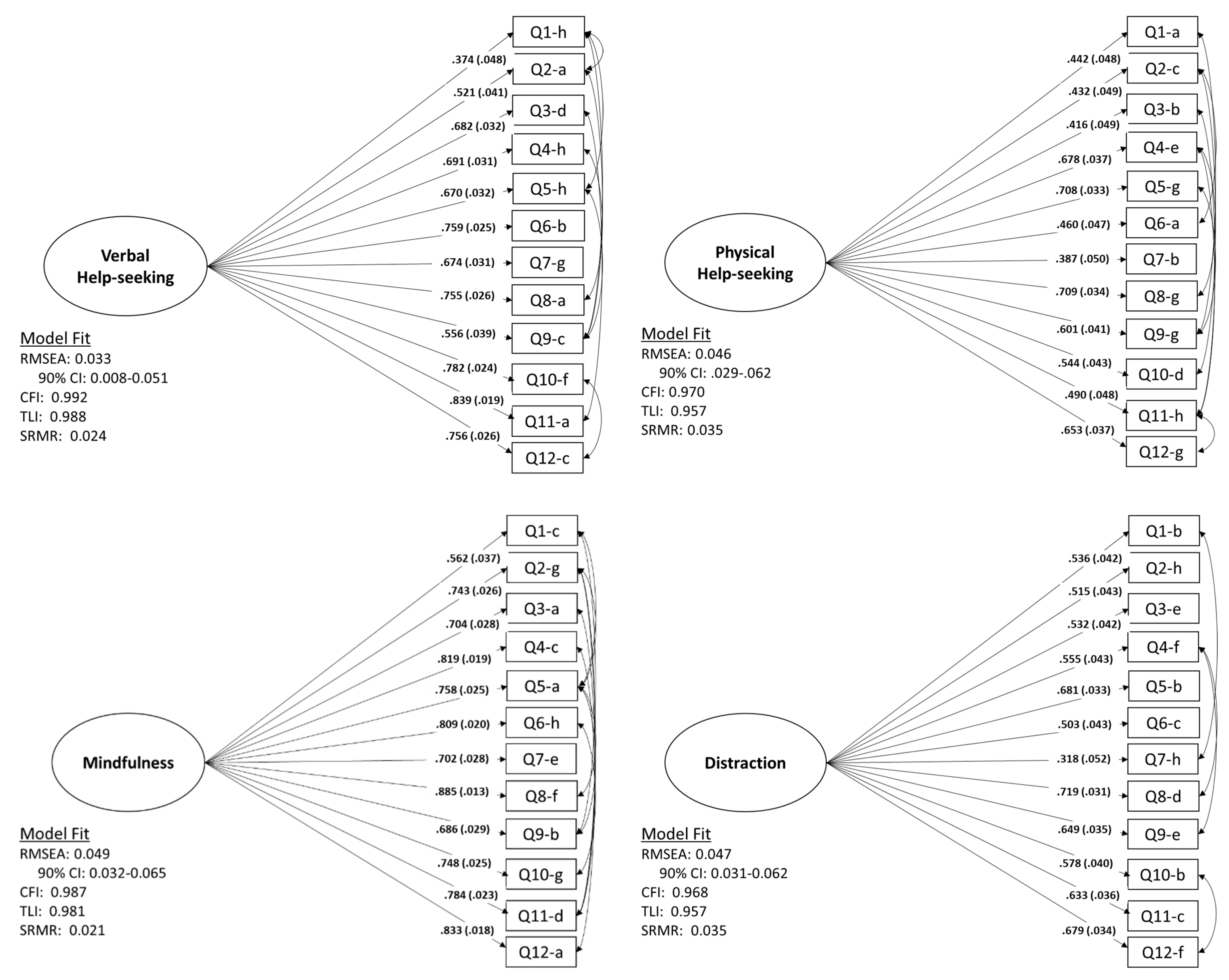 Children 08 00779 g002 Children 08 00779 g002