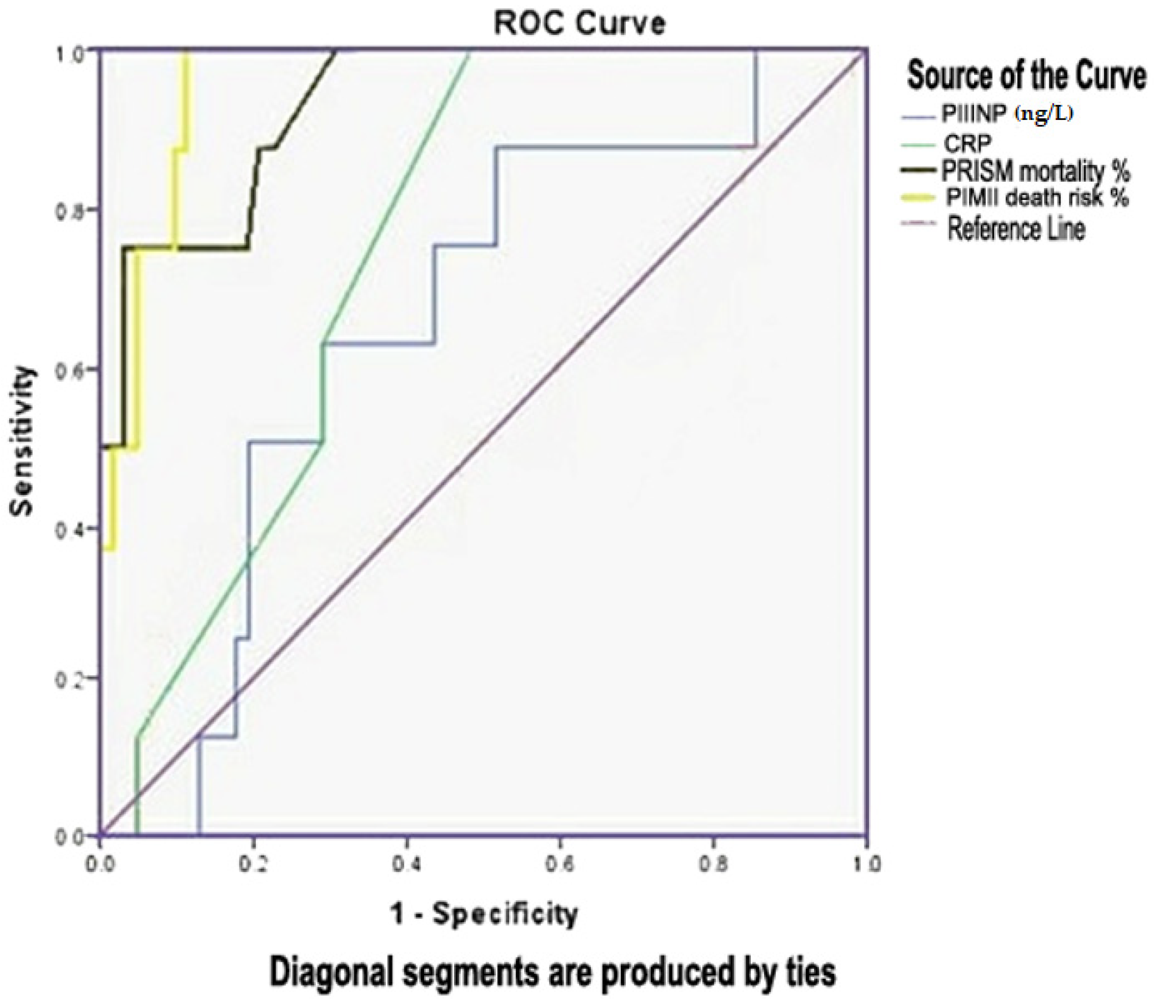 Children 08 00791 g002 Children 08 00791 g002