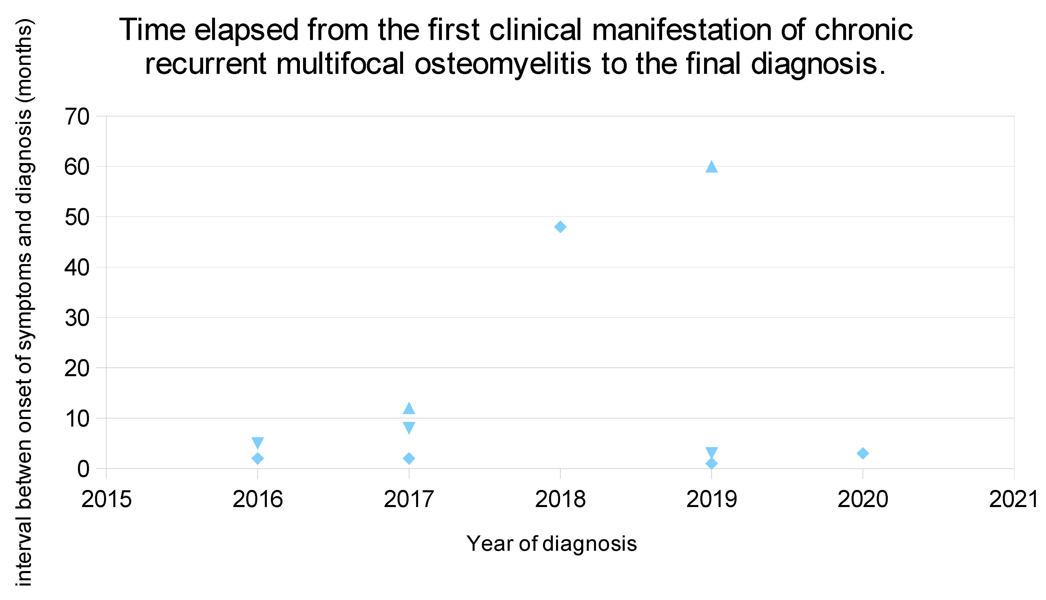 Children 08 00792 g001 550