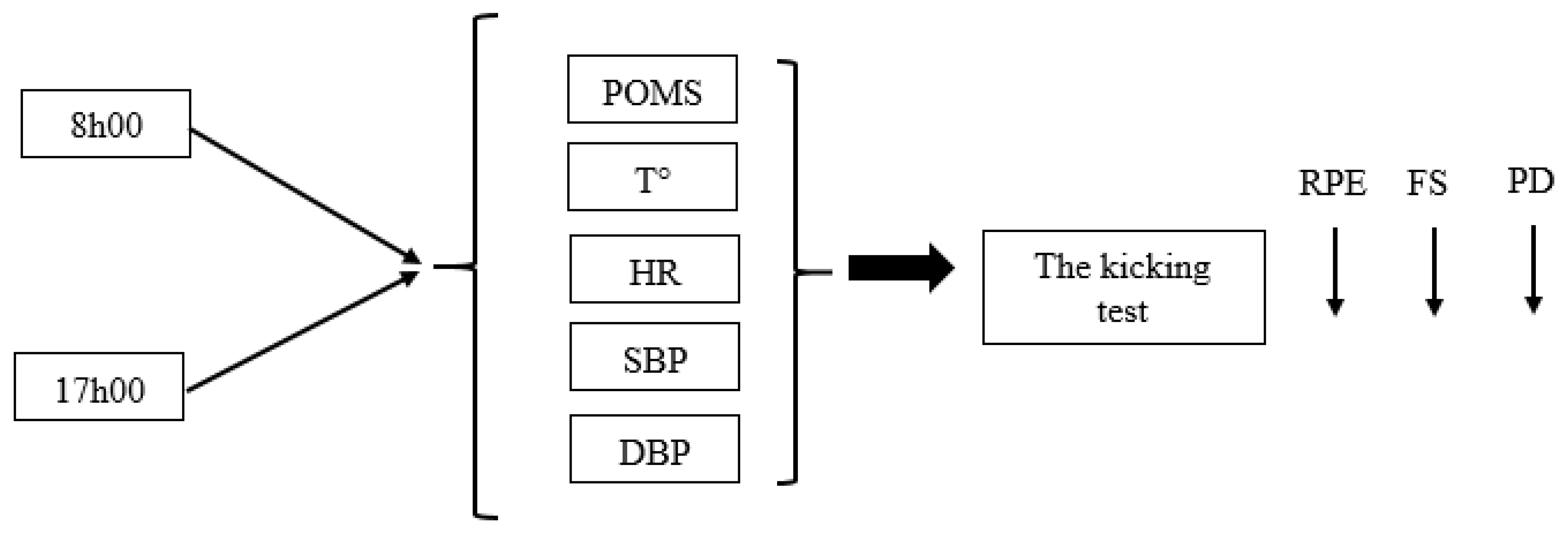 Children 08 00793 g001 Children 08 00793 g001