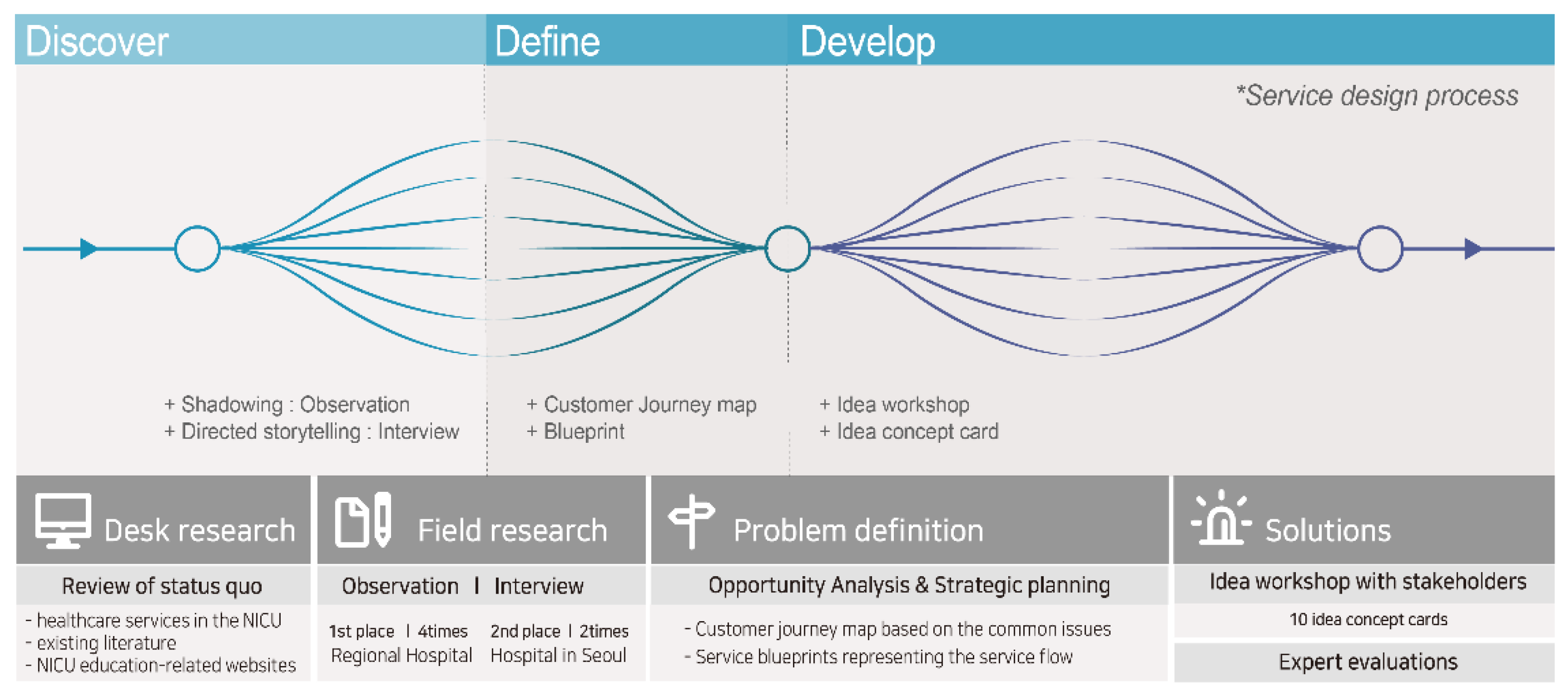 Children 08 00795 g001 550