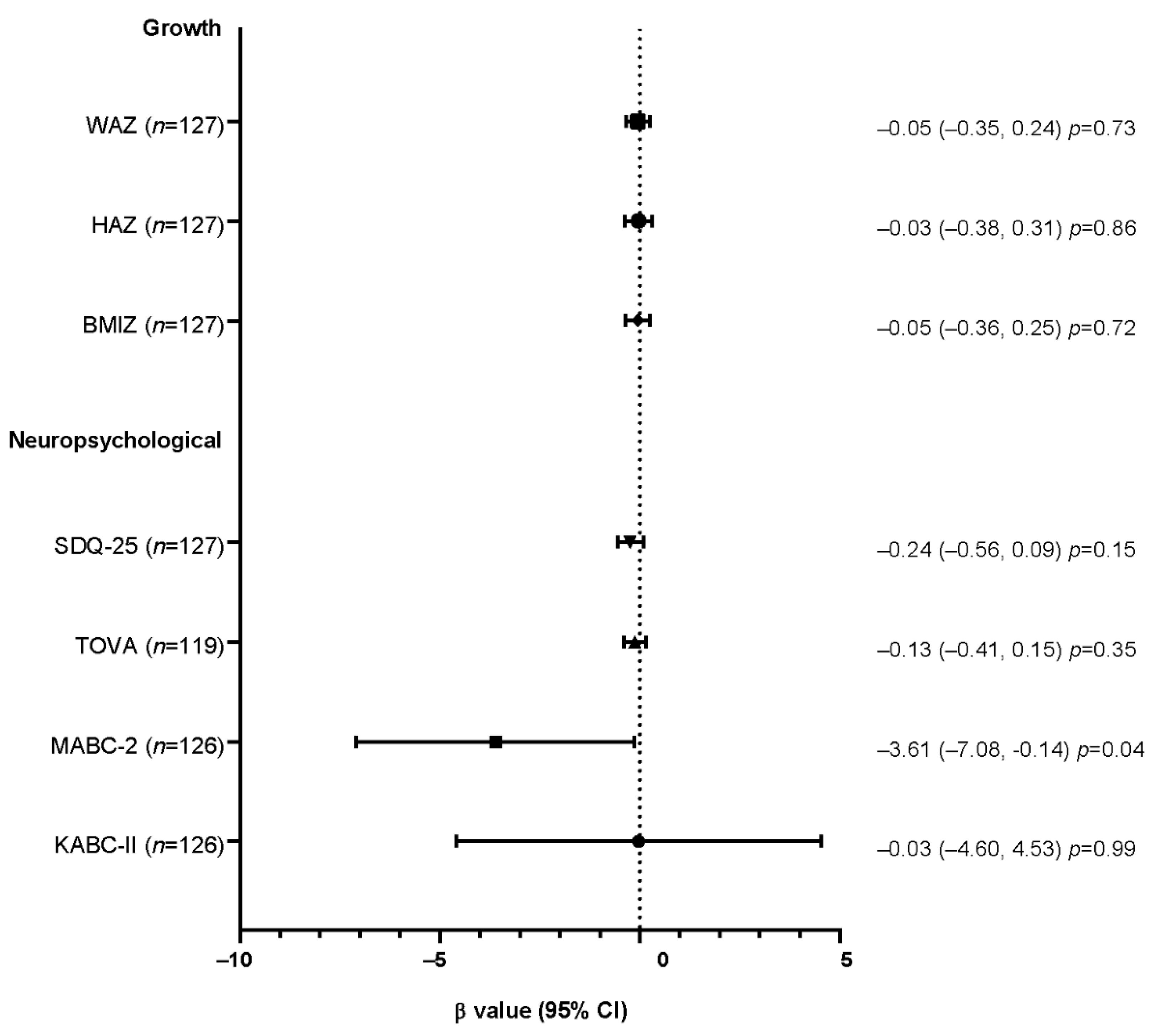 Children 08 00796 g001