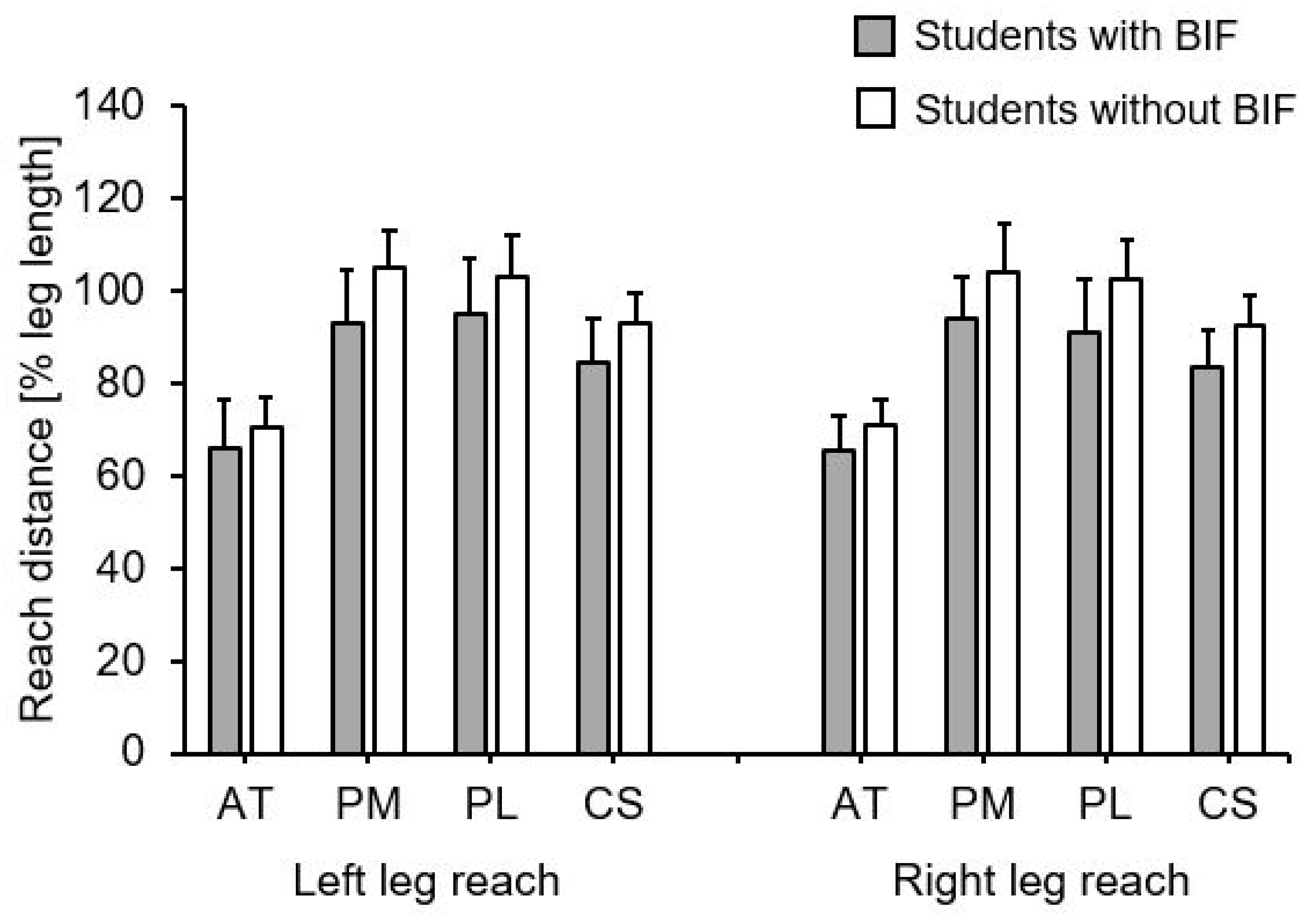 Children 08 00805 g003