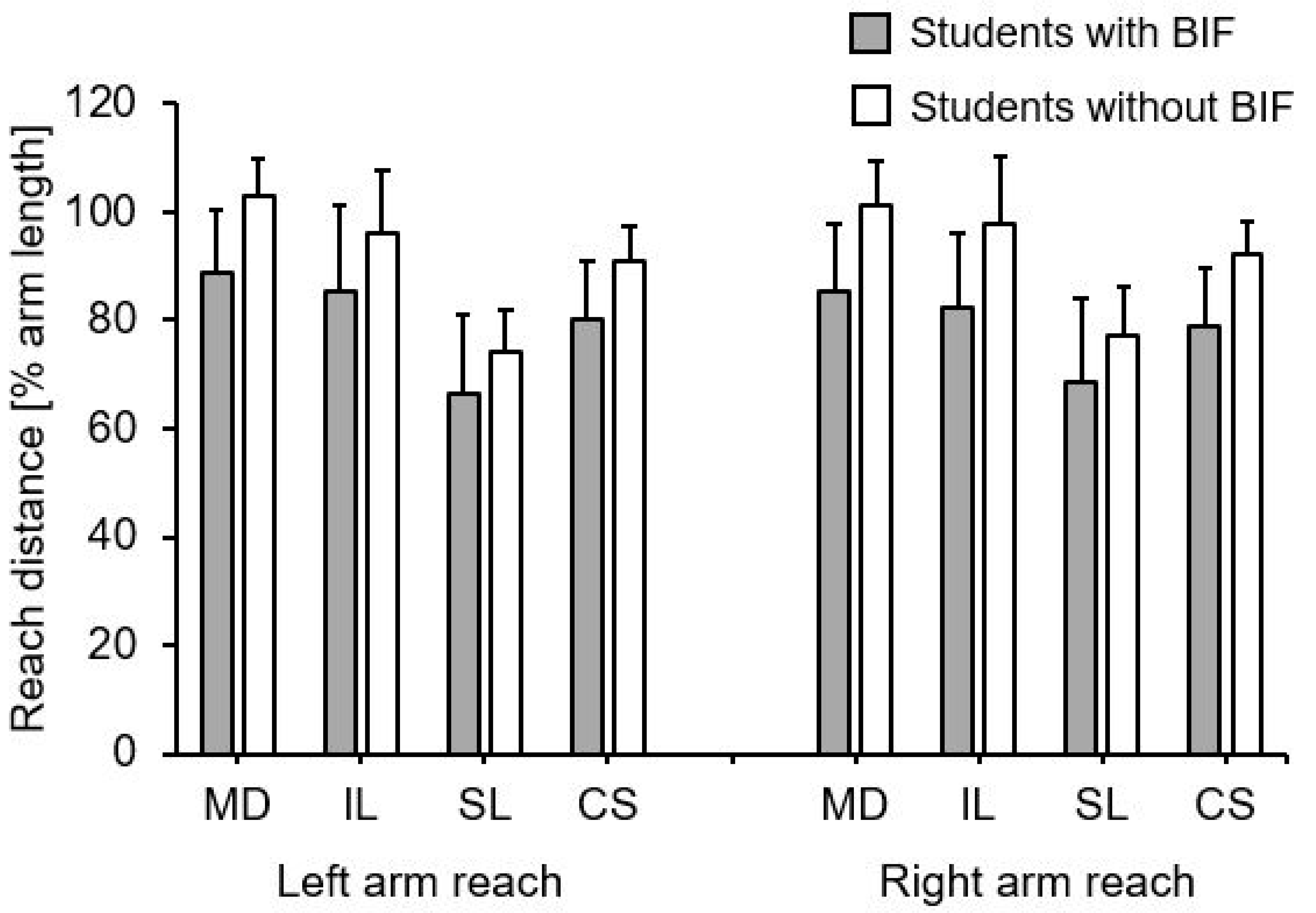 Children 08 00805 g004