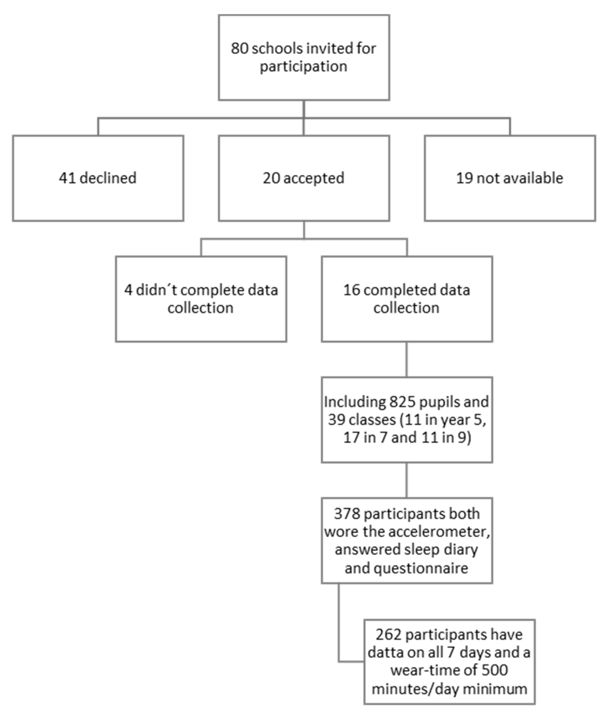 Children 08 00808 g0a1 550