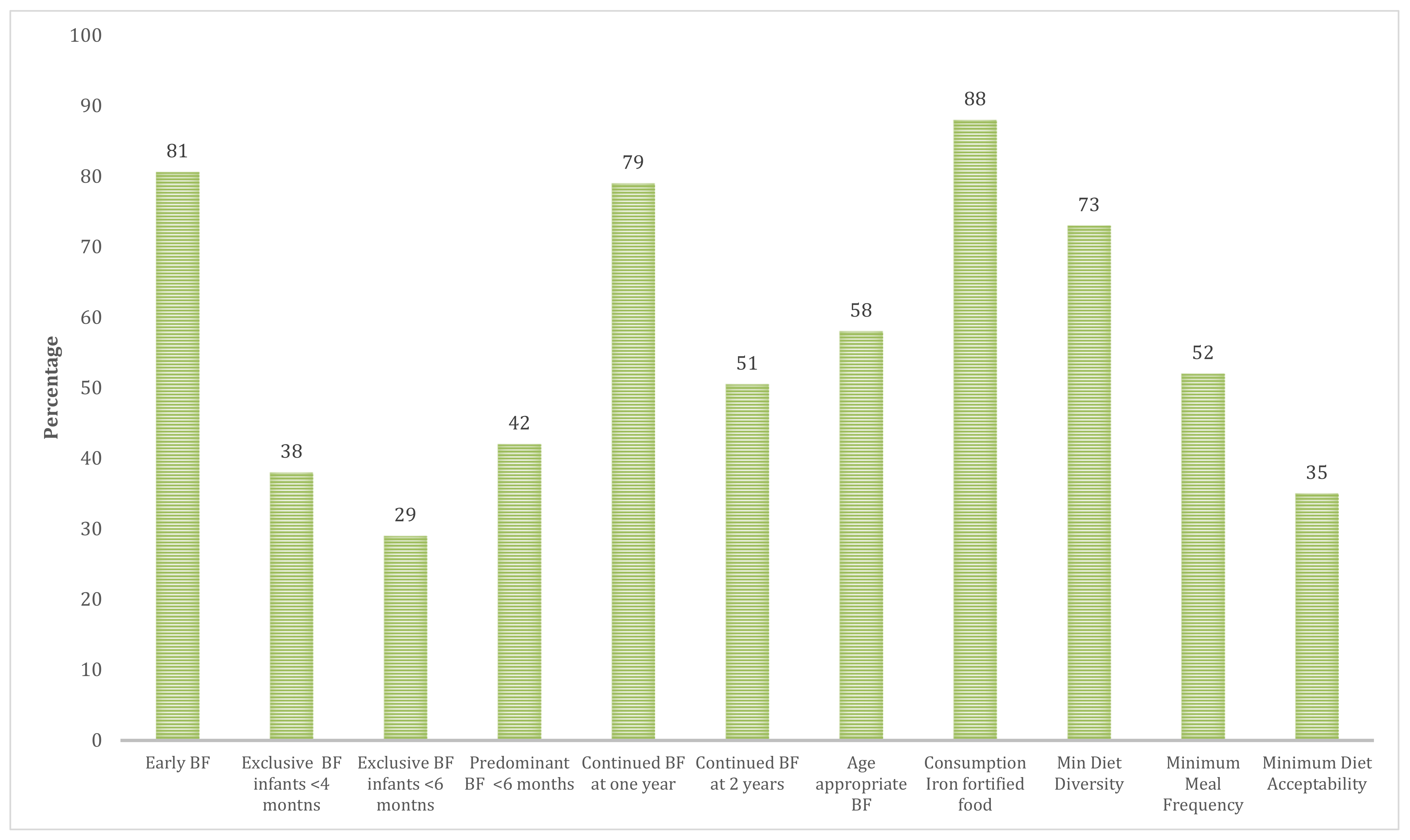 Children 08 00818 g001 550