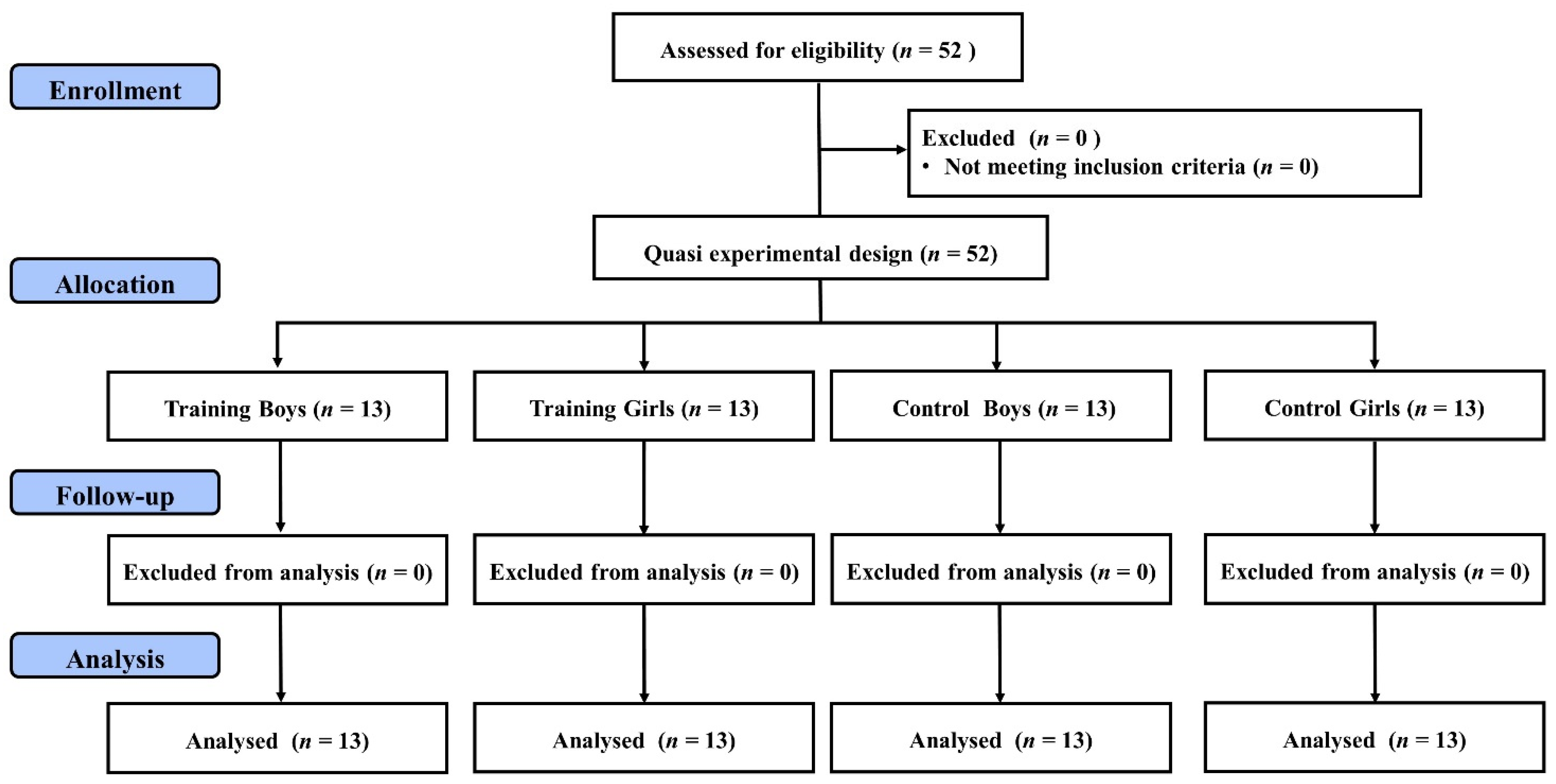 Children 08 00822 g001