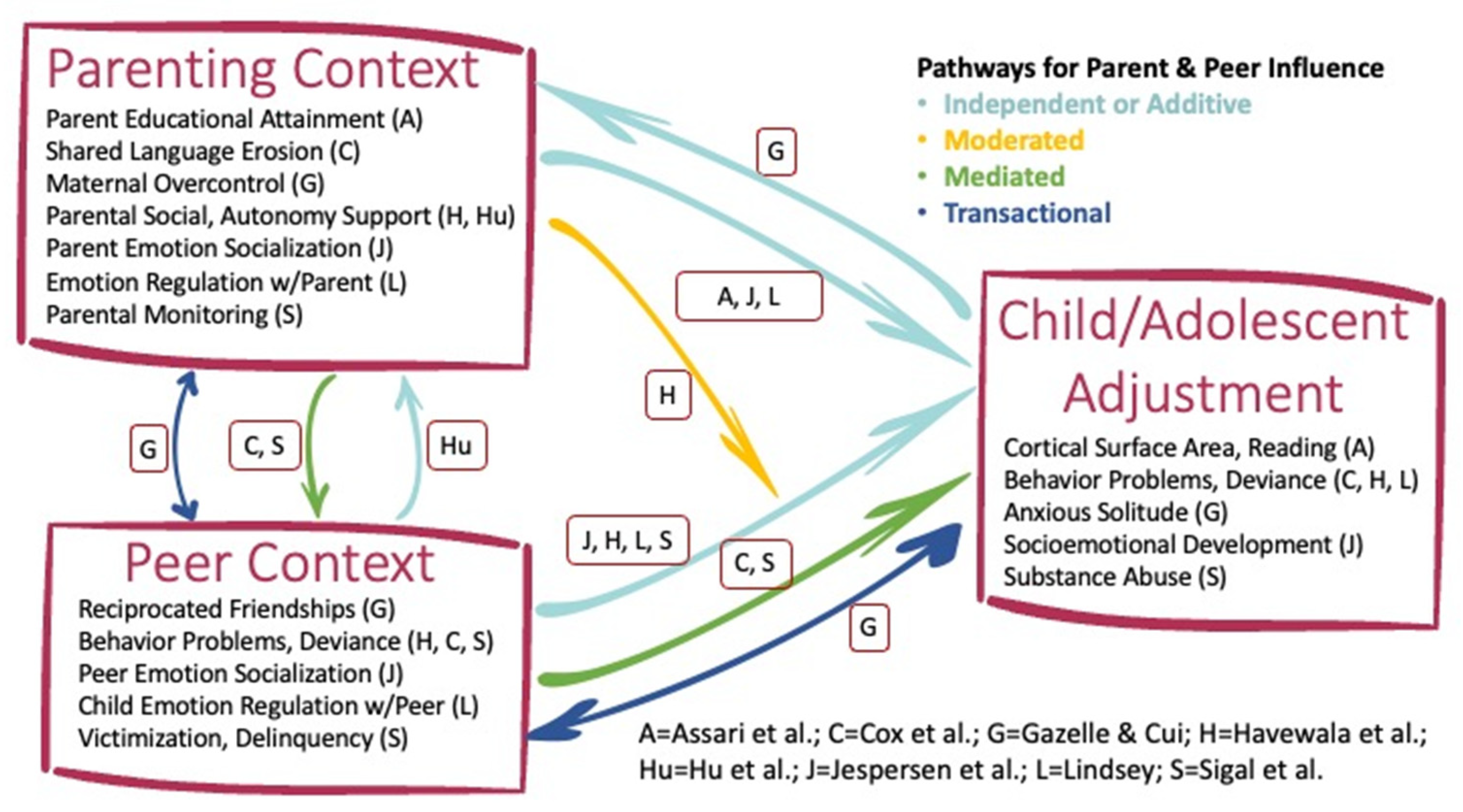 Children 08 00831 g001 550