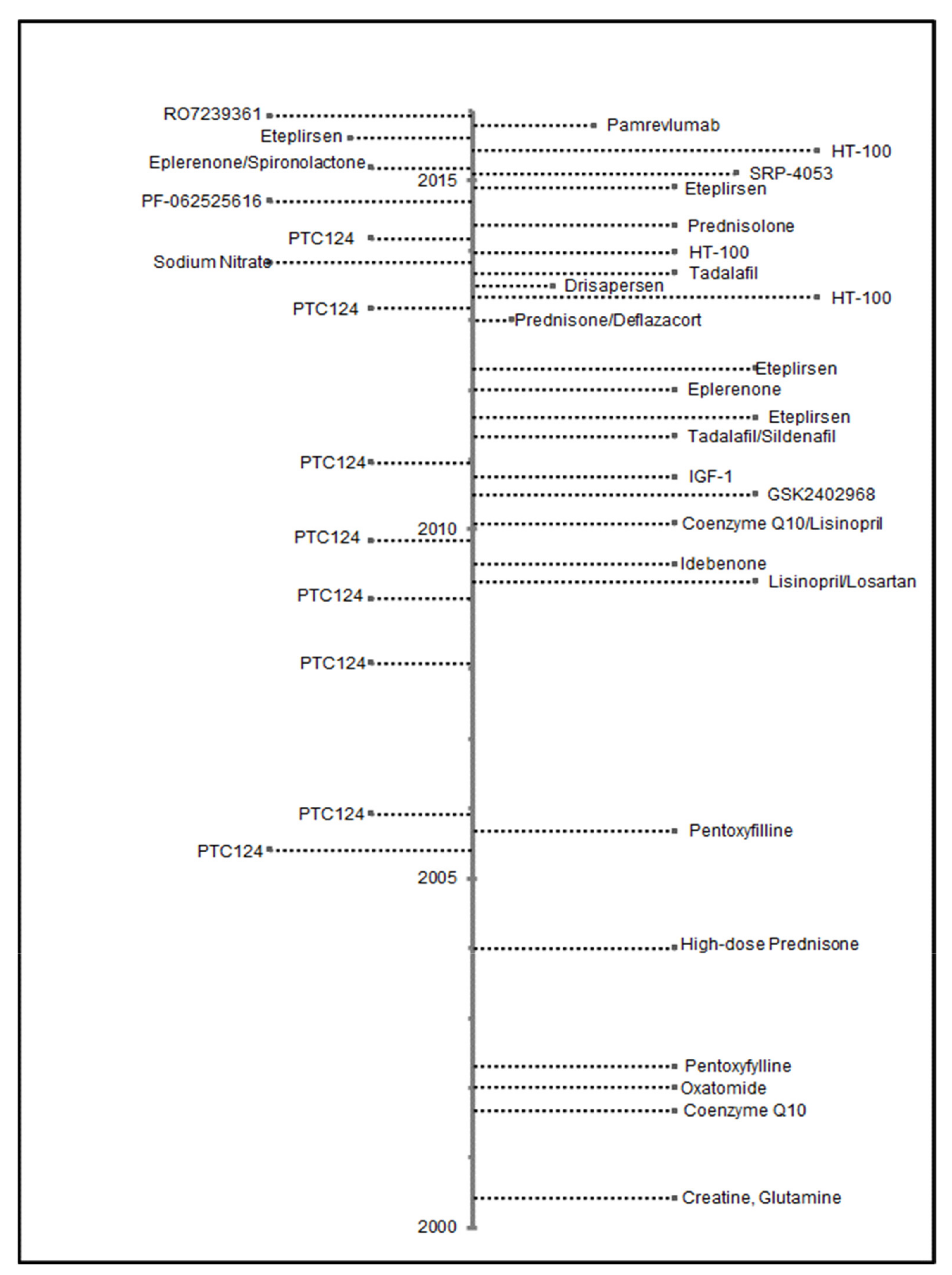 Children 08 00835 g002