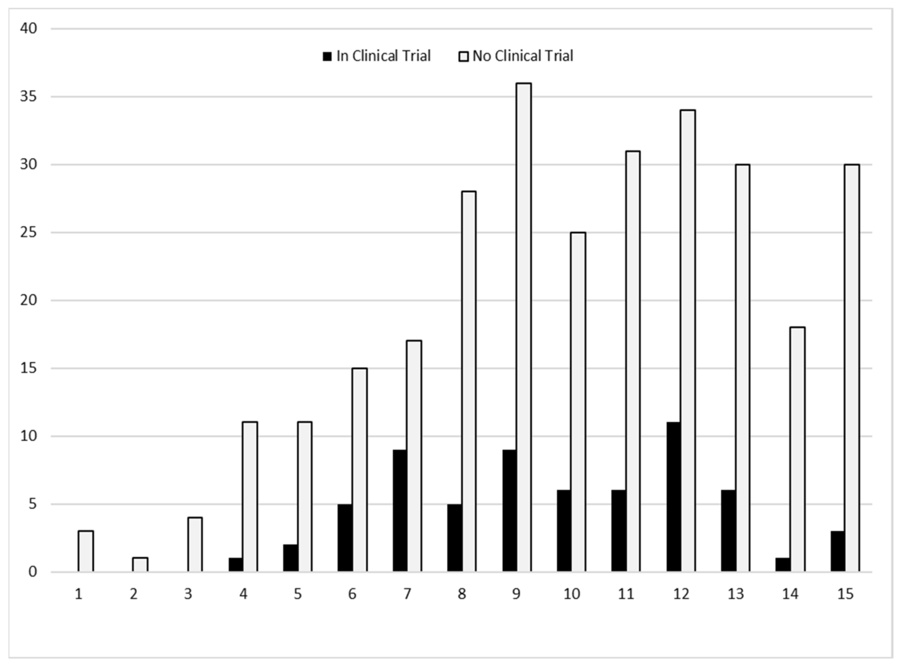 Children 08 00835 g003