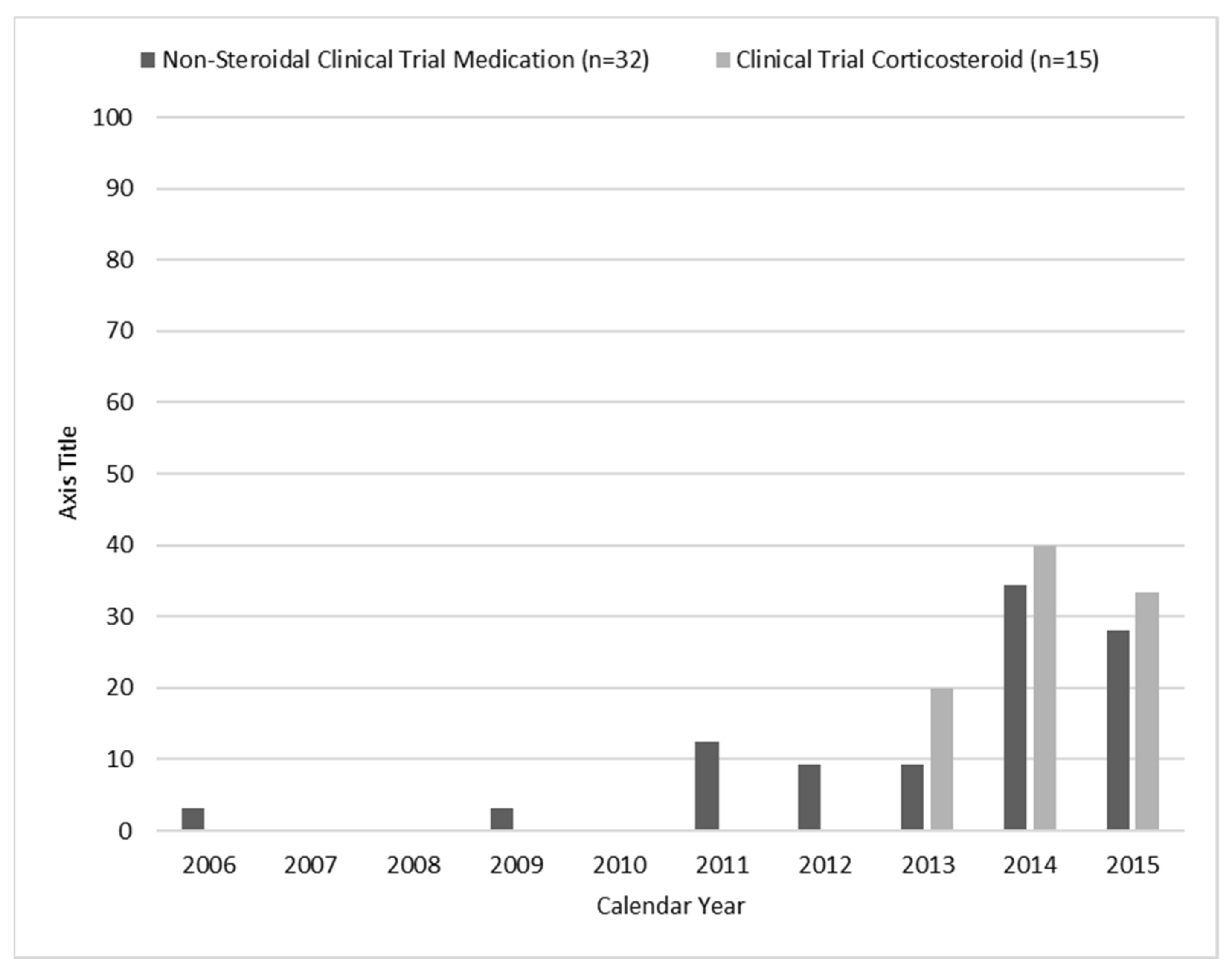 Children 08 00835 g004