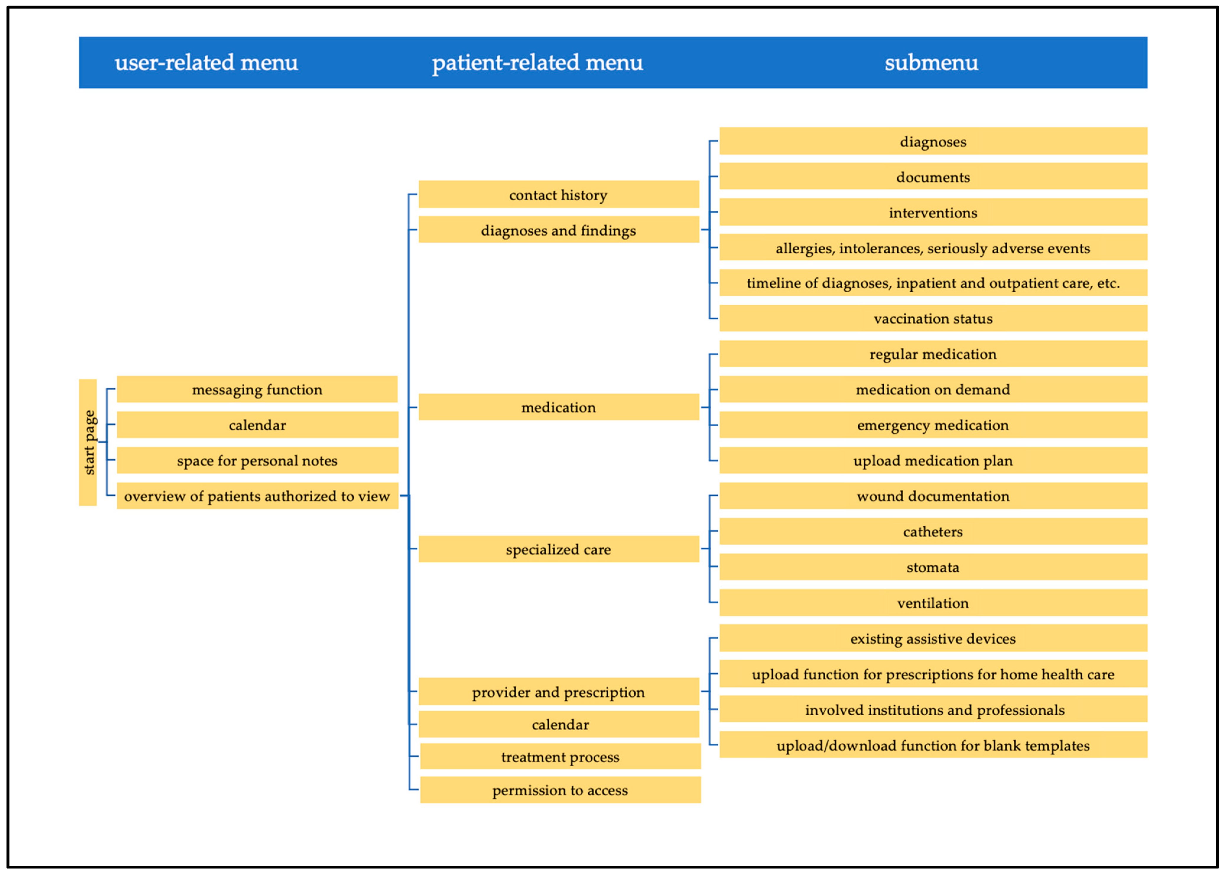 Children 08 00839 g001 550