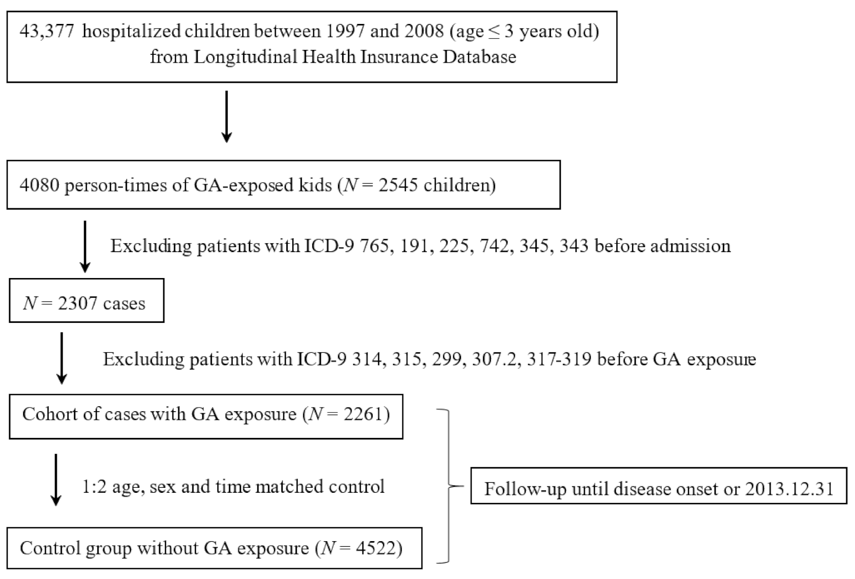 Children 08 00840 g001 550