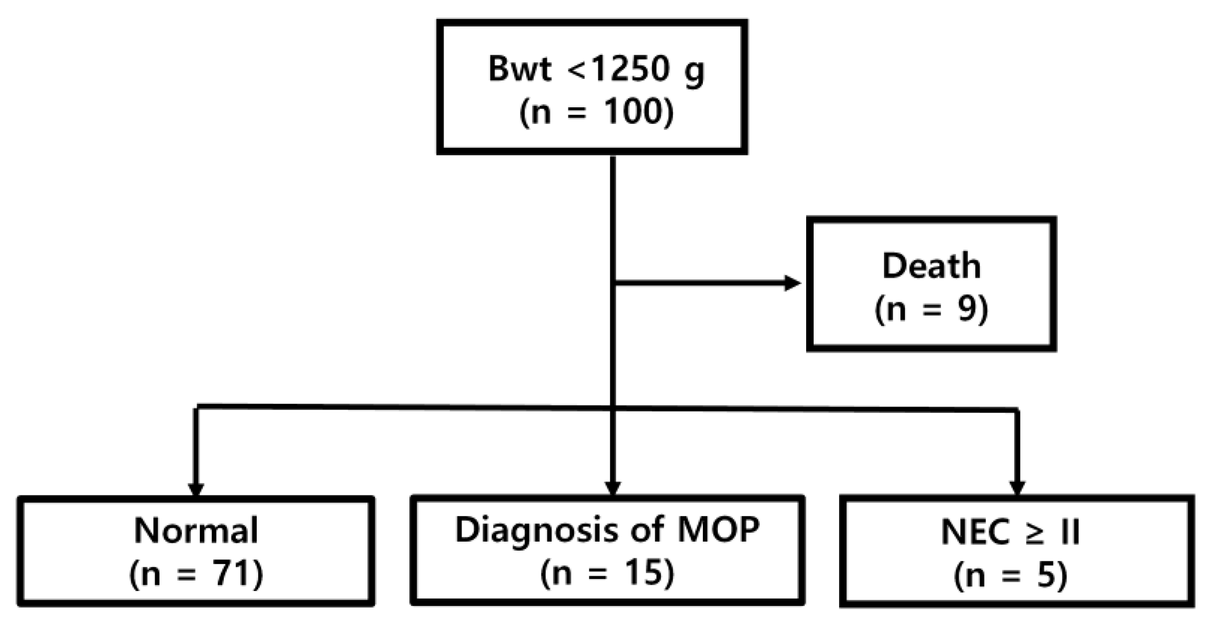 Children 08 00842 g001