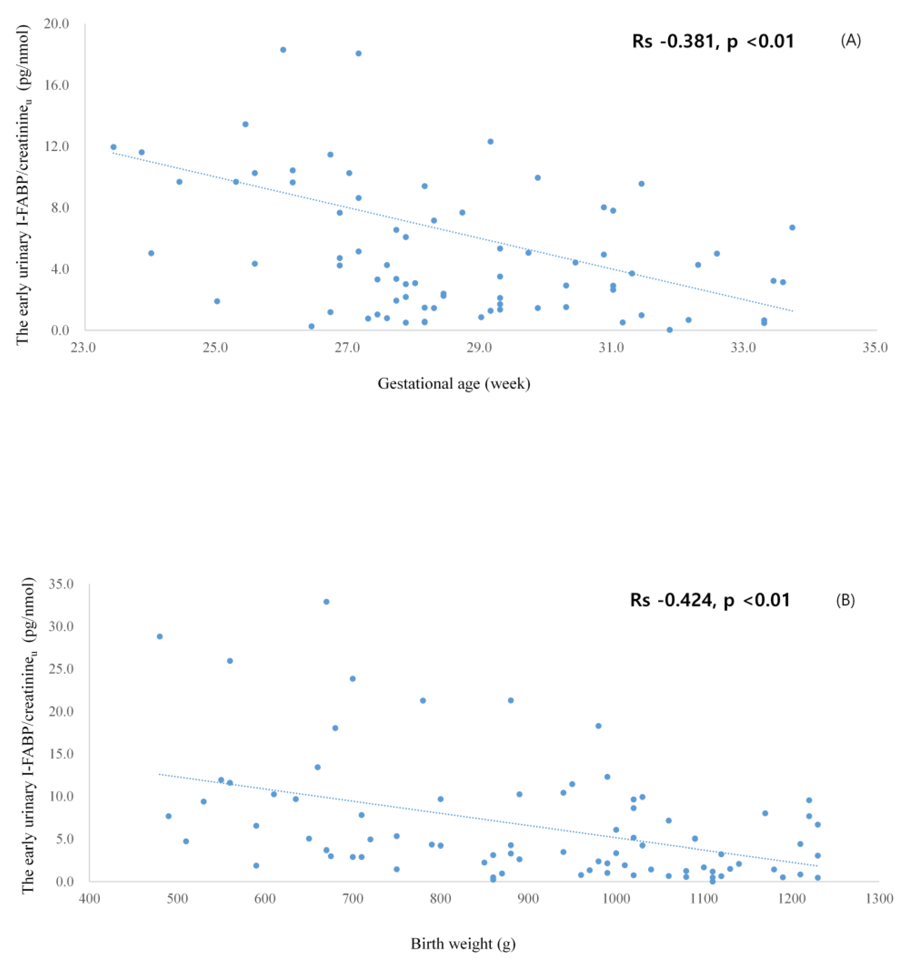 Children 08 00842 g002