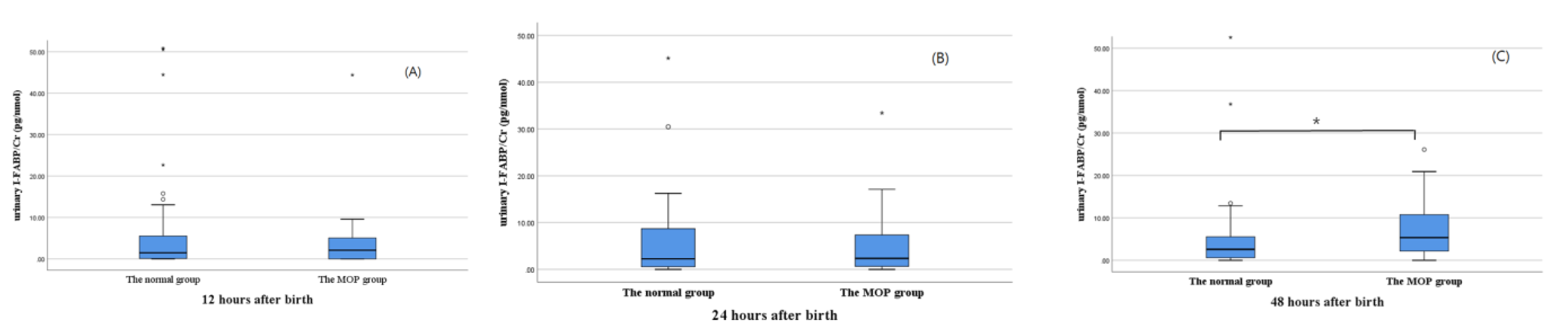 Children 08 00842 g003