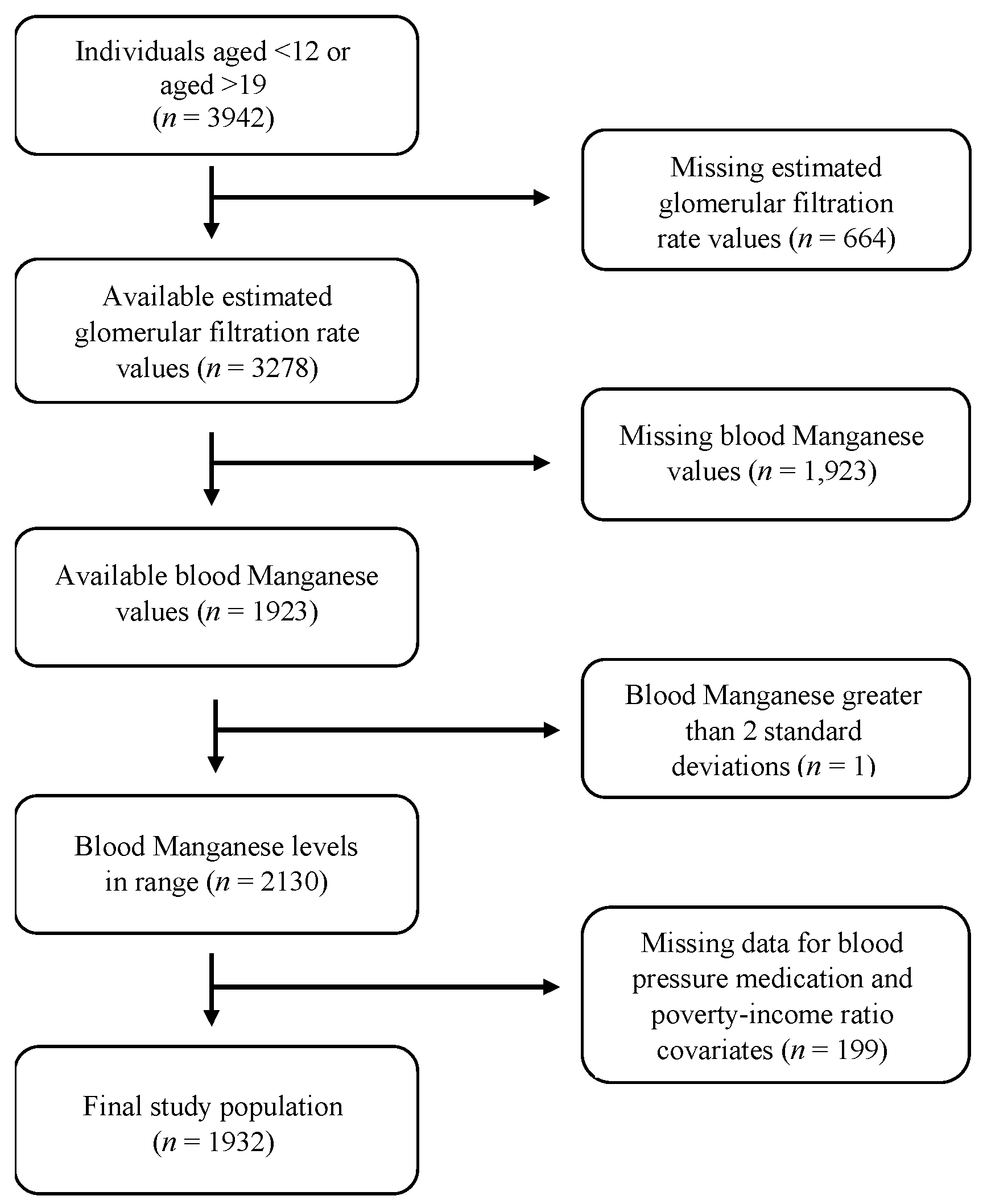 Children 08 00846 g001