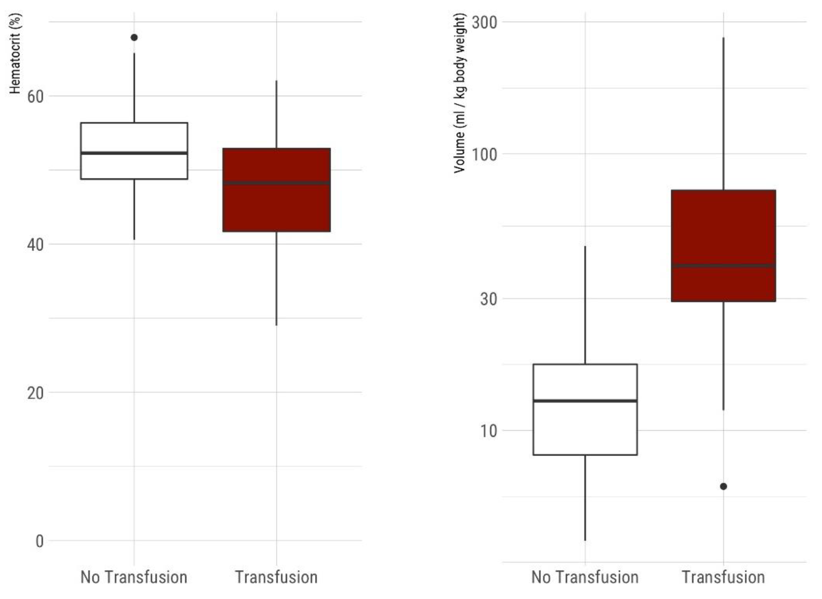 Children 08 00847 g001 550
