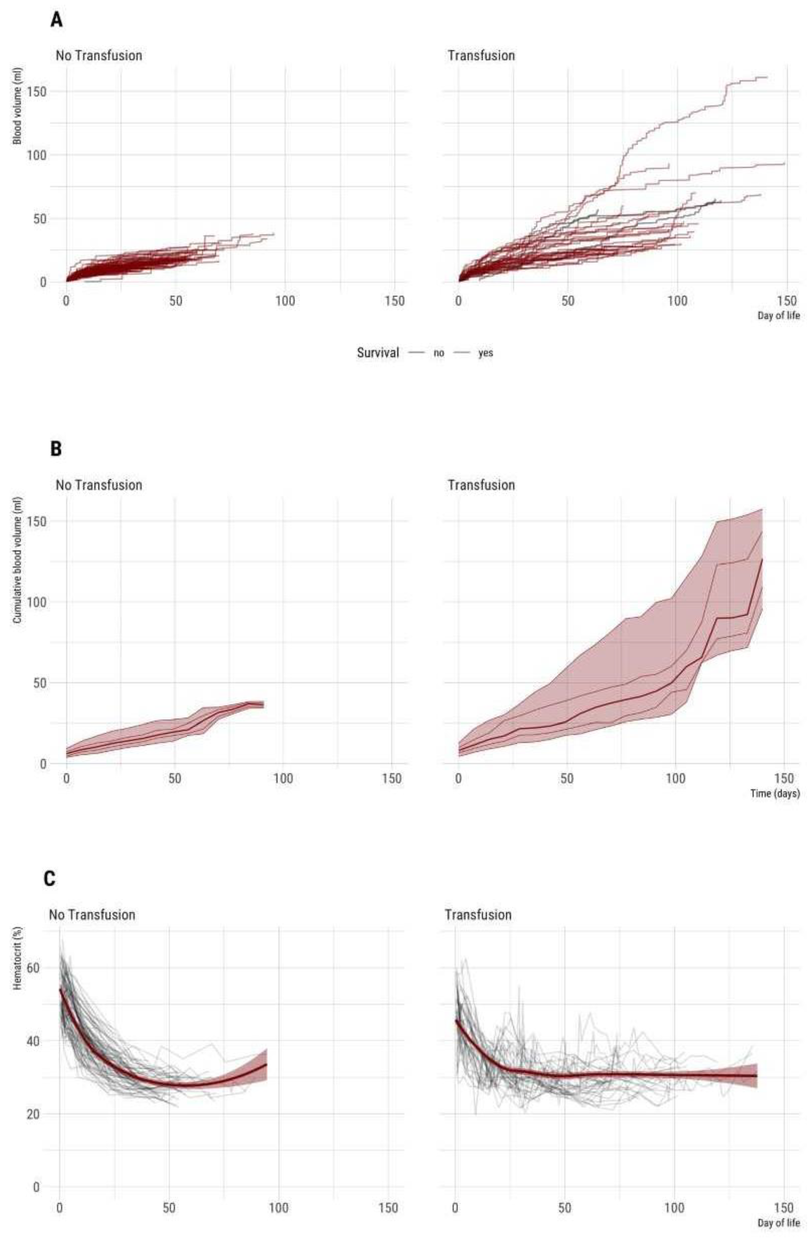 Children 08 00847 g002 550