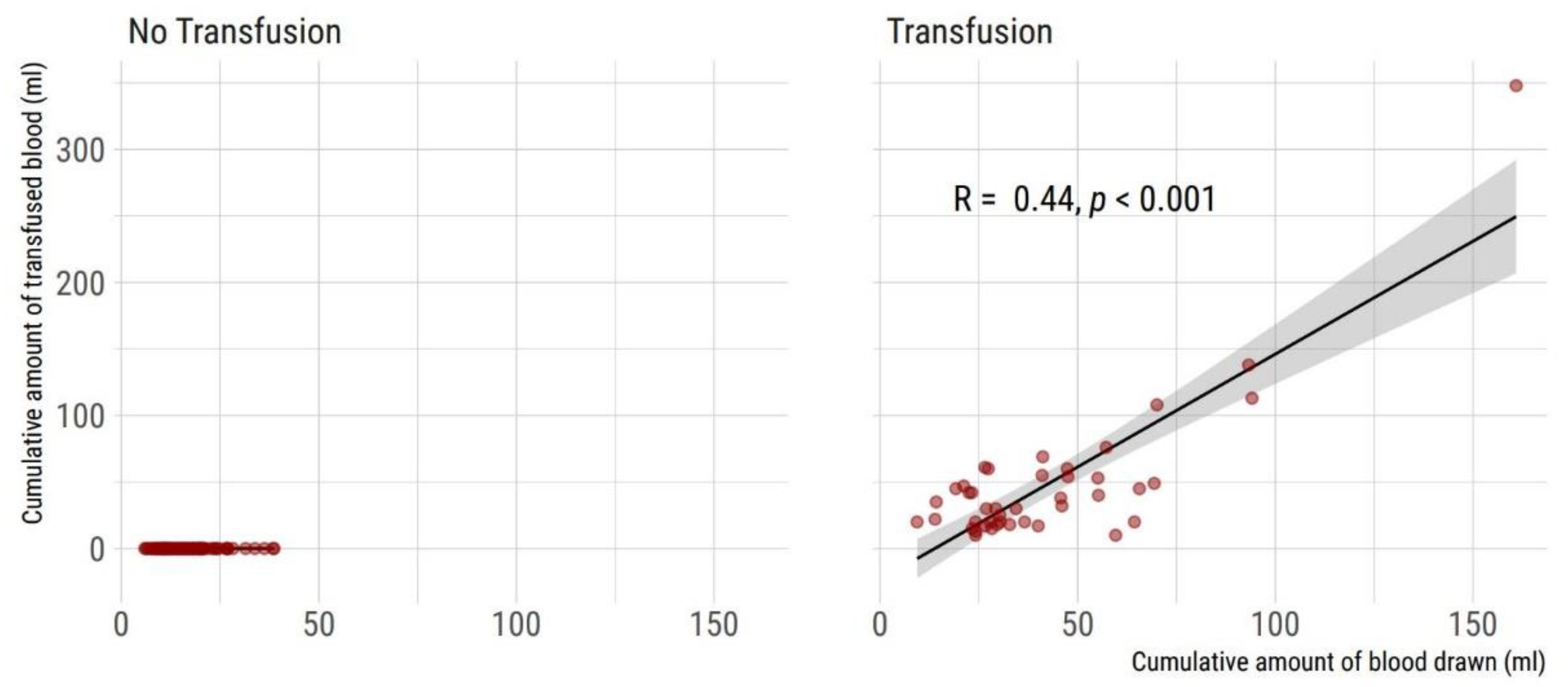 Children 08 00847 g003 550