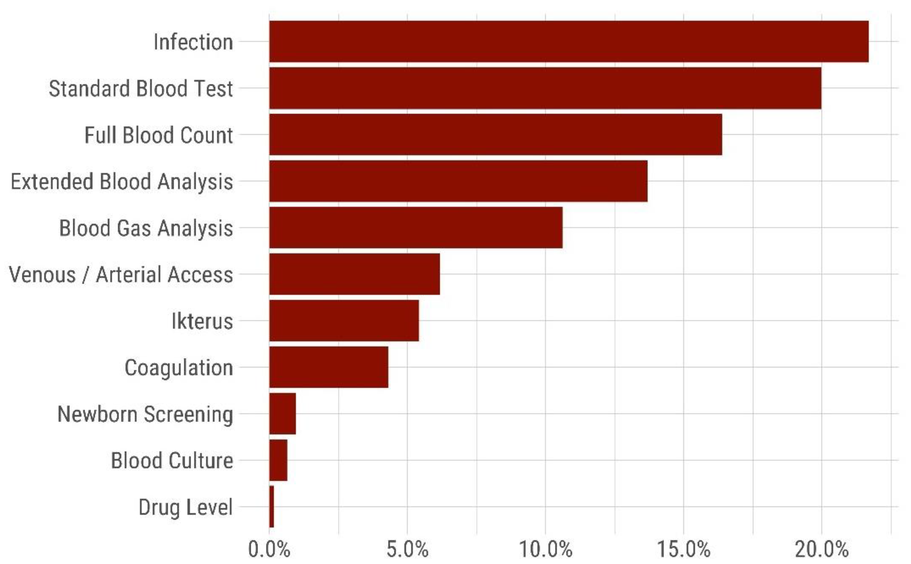 Children 08 00847 g004 550