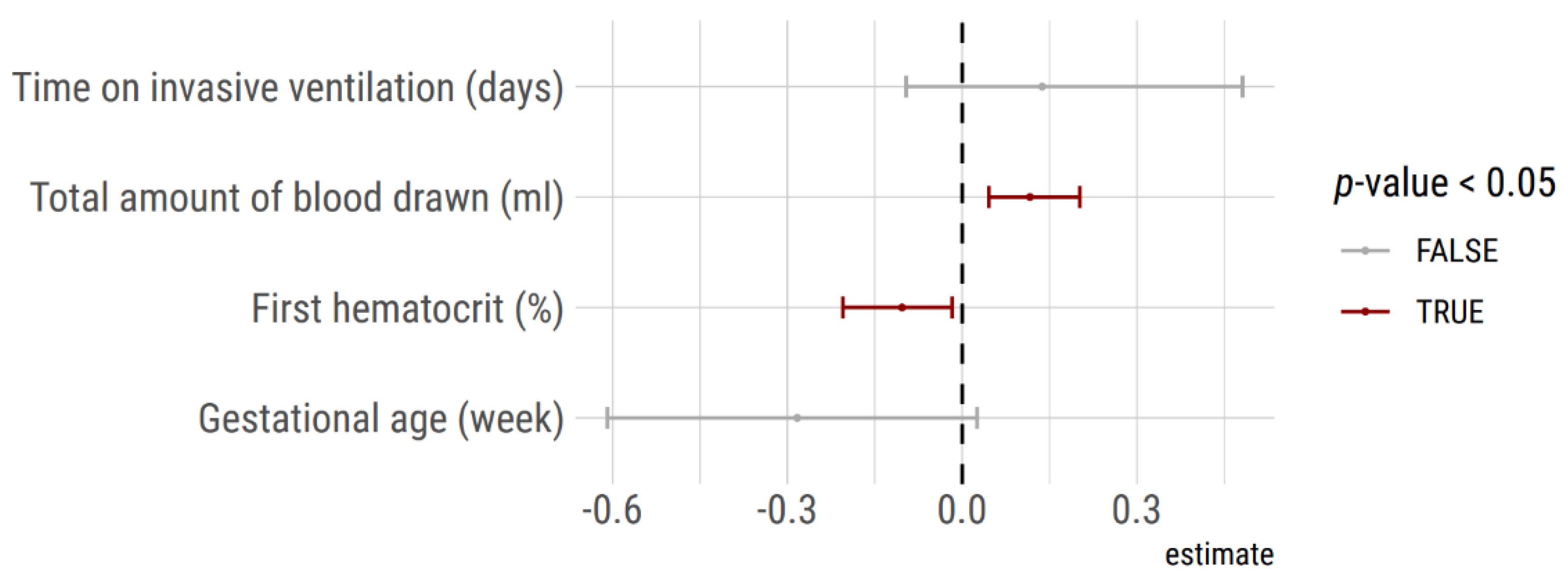 Children 08 00847 g005 550
