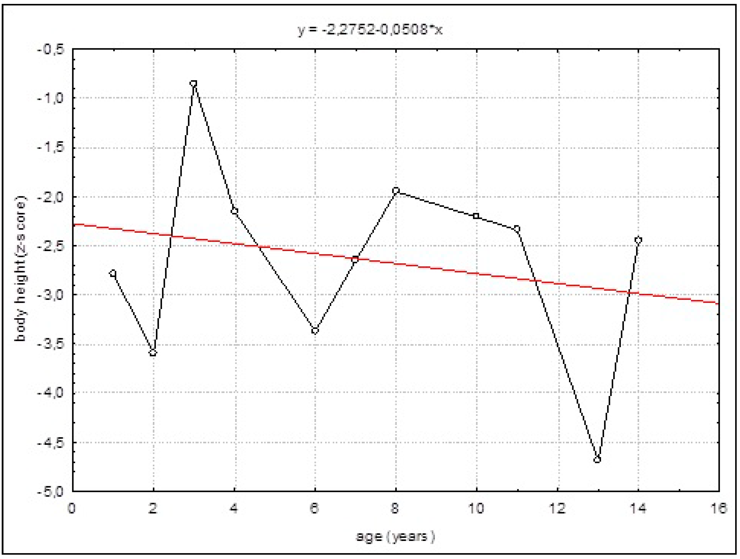 Children 08 00852 g001