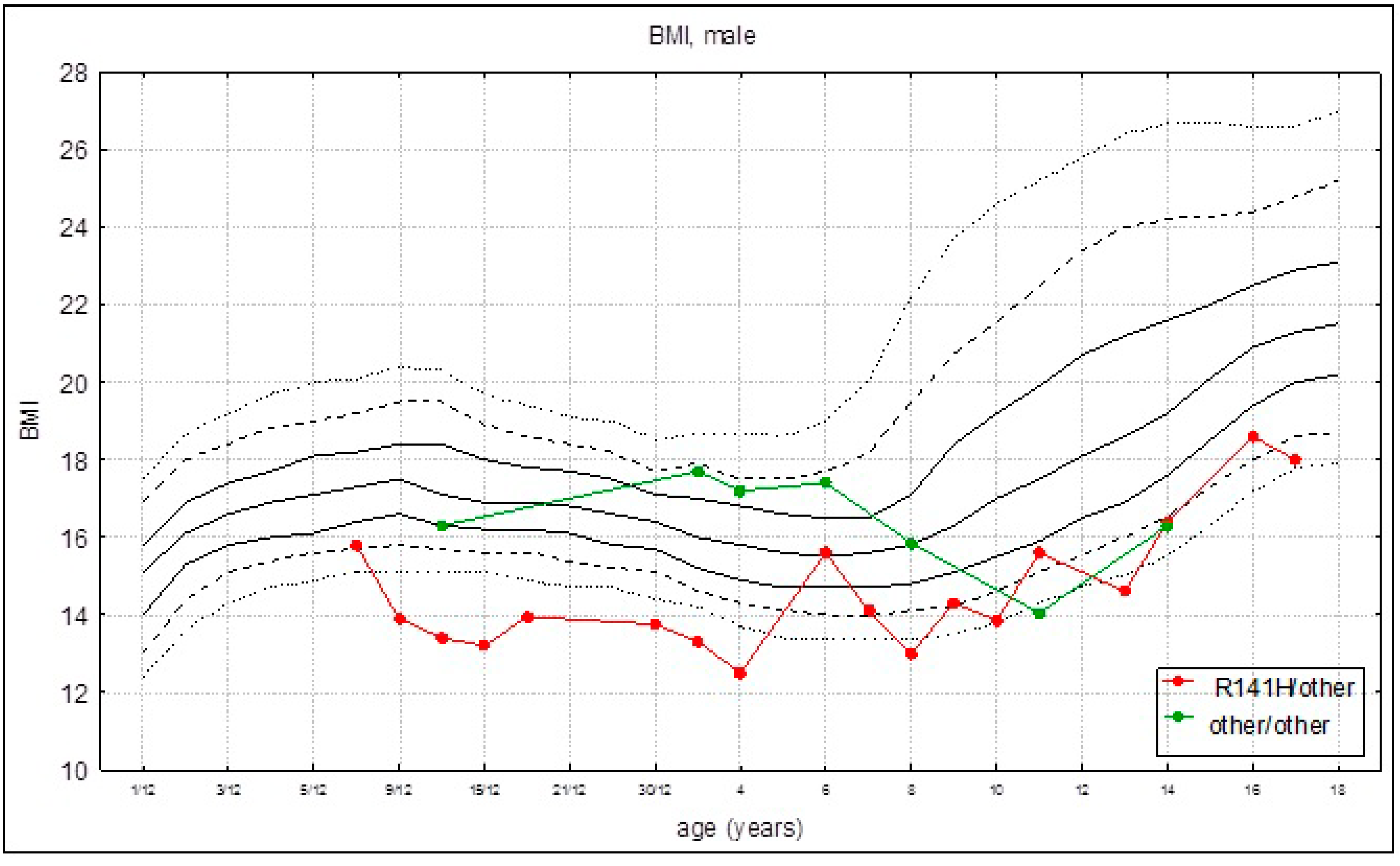 Children 08 00852 g003
