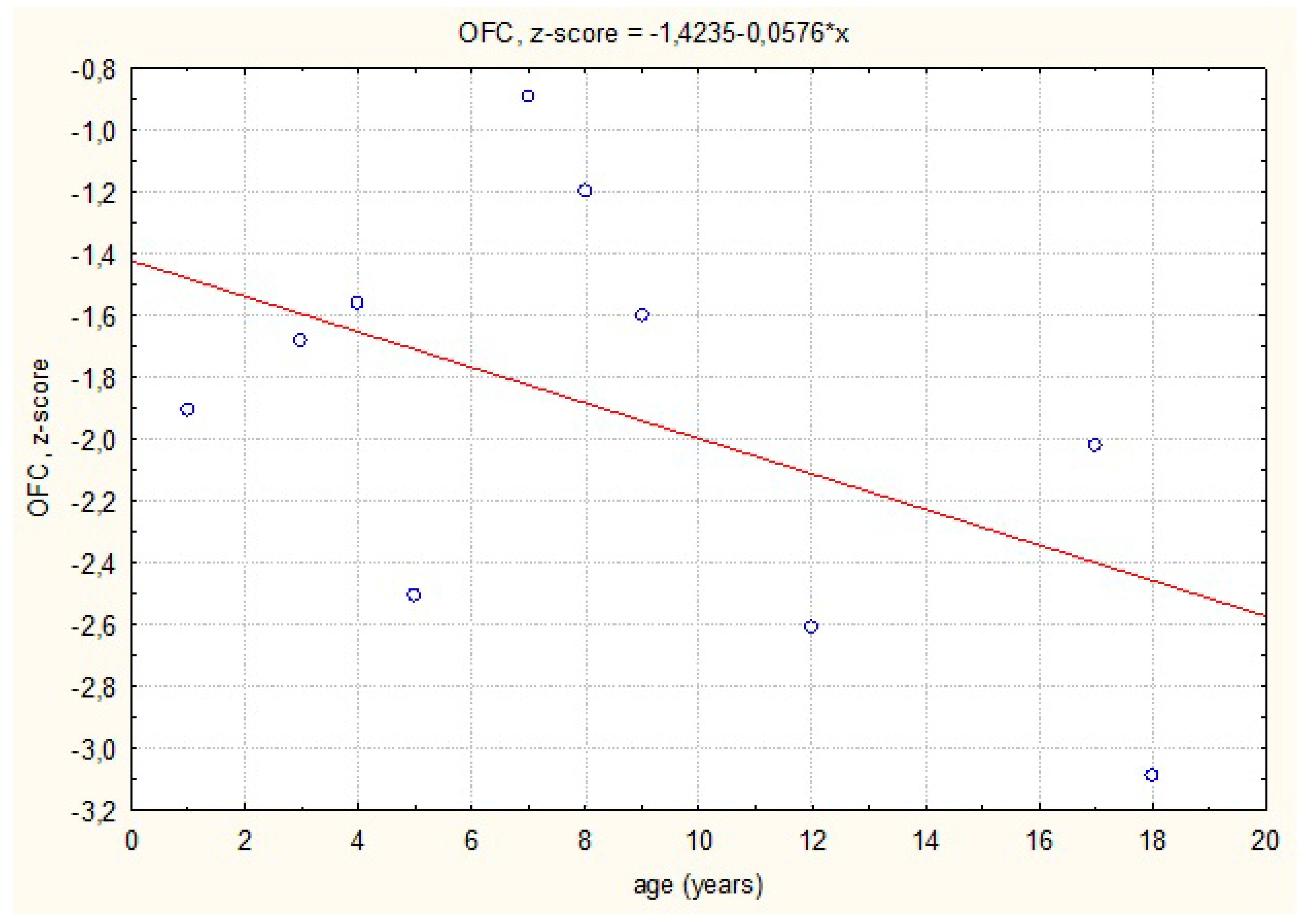 Children 08 00852 g005