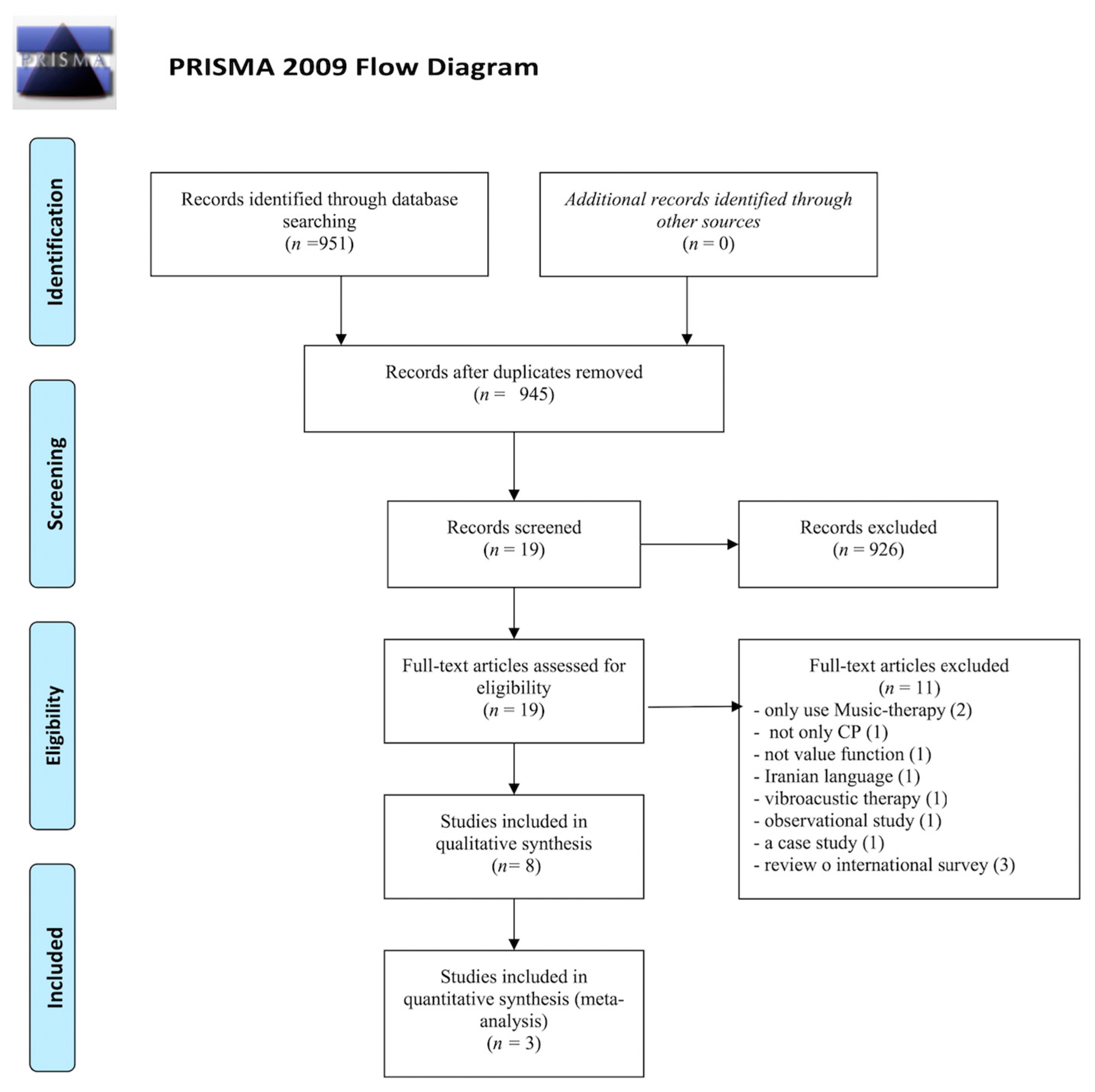 Children 08 00868 g001