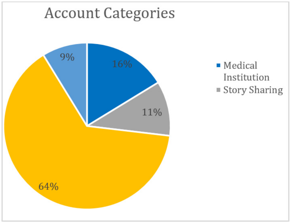 Children 08 00869 g002 550