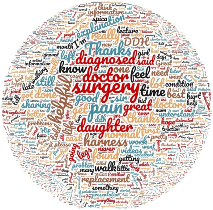 Children 08 00869 g003 550