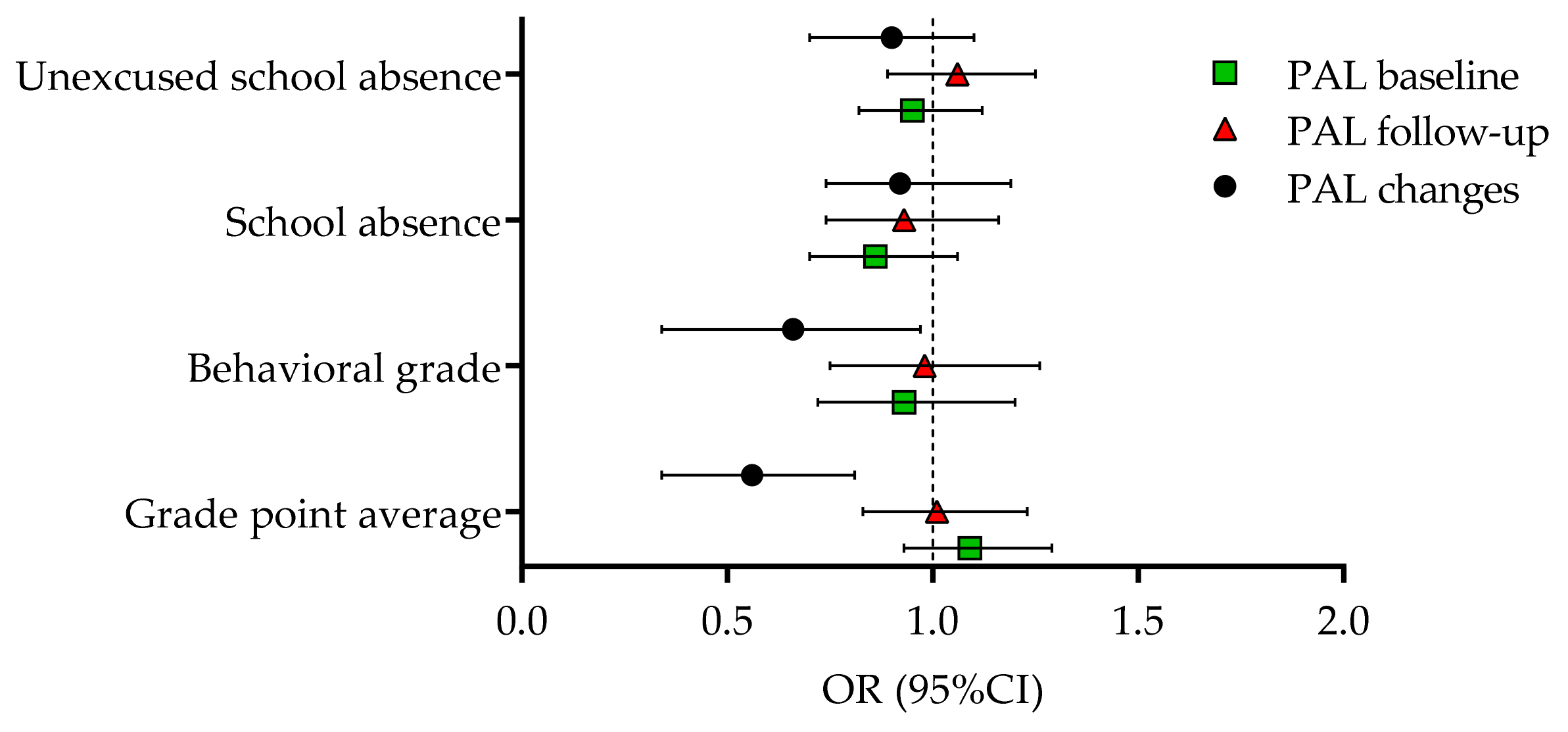 Children 08 00877 g002