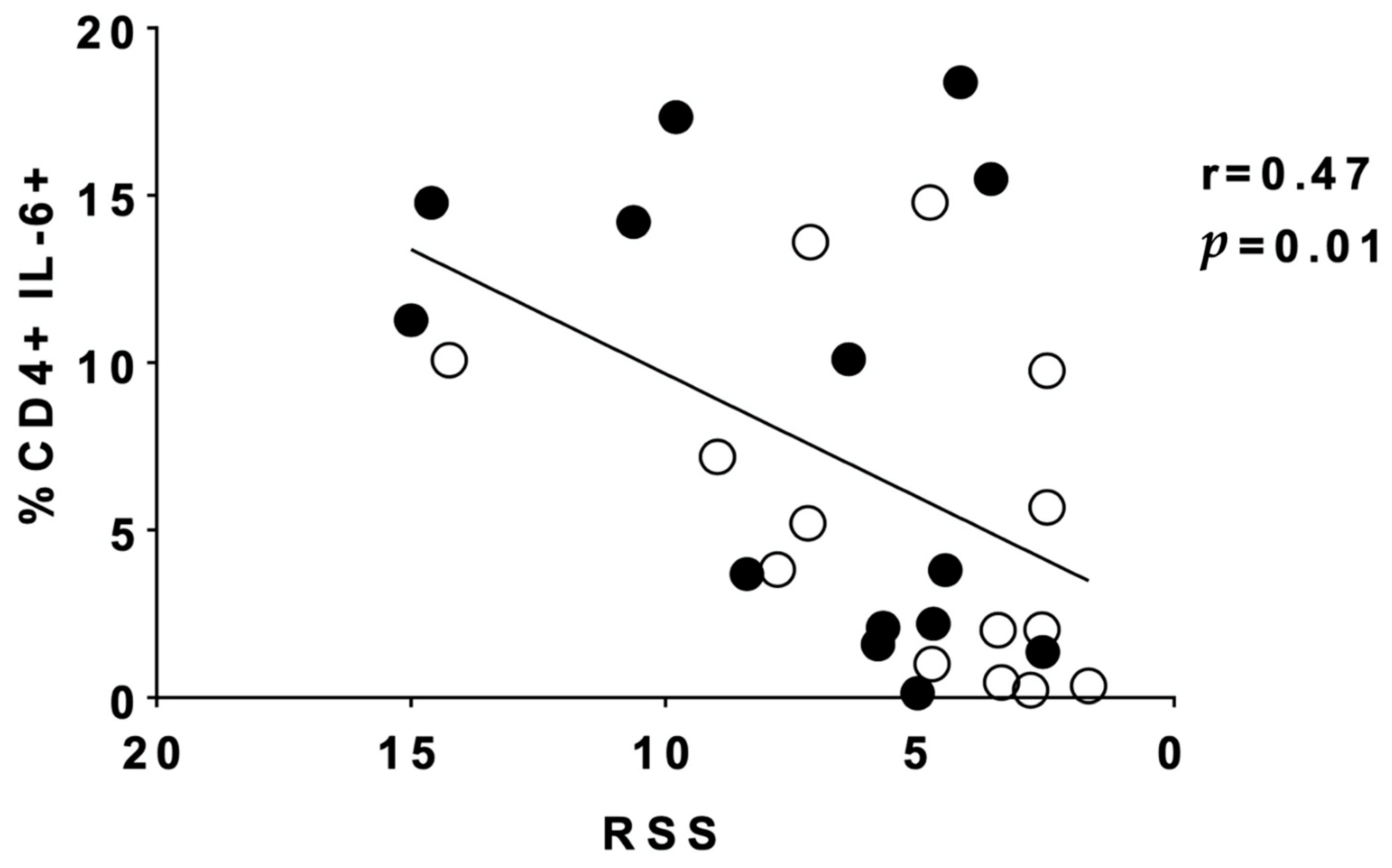 Children 08 00879 g003