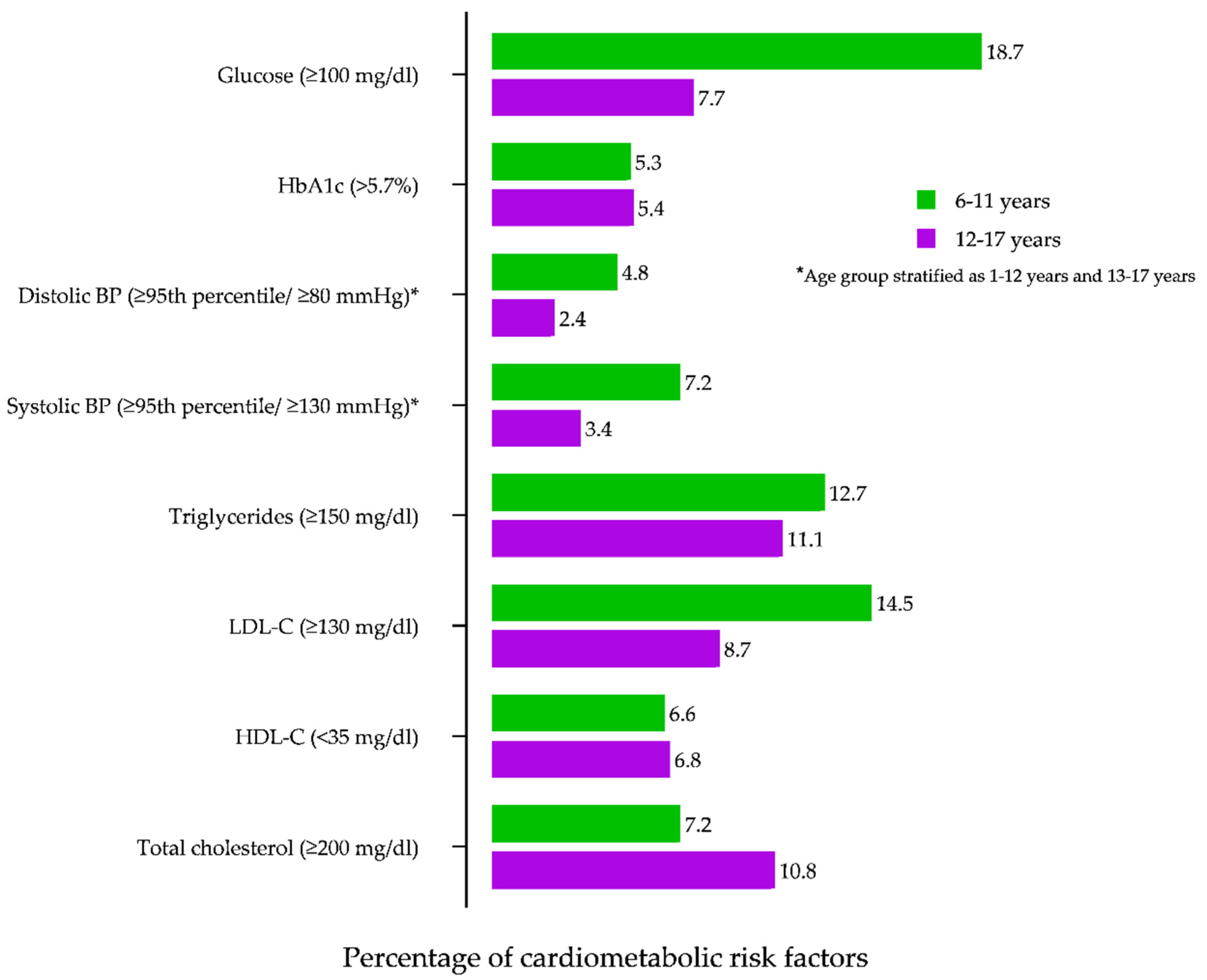 Children 08 00884 g001 Children 08 00884 g001