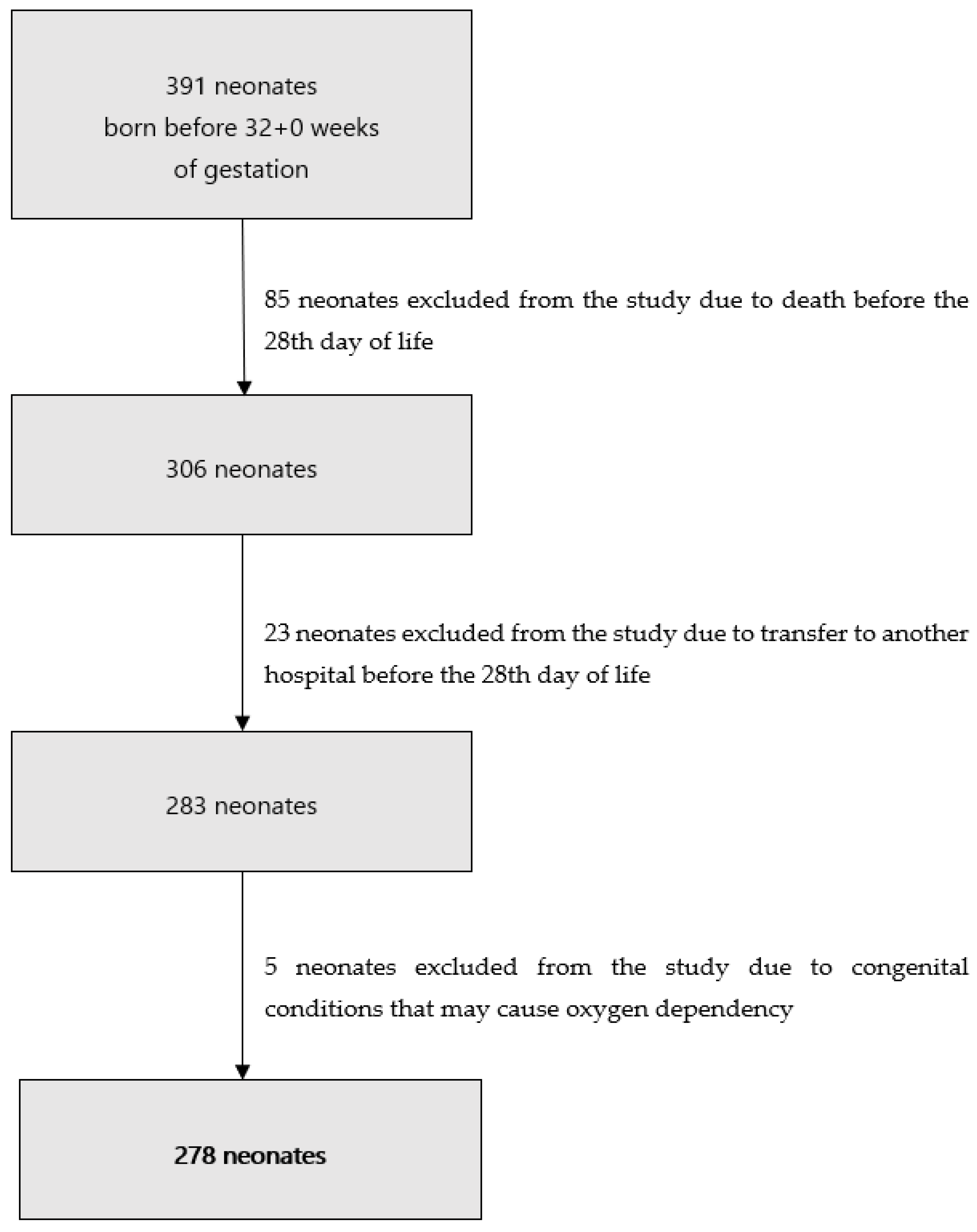 Children 08 00886 g001