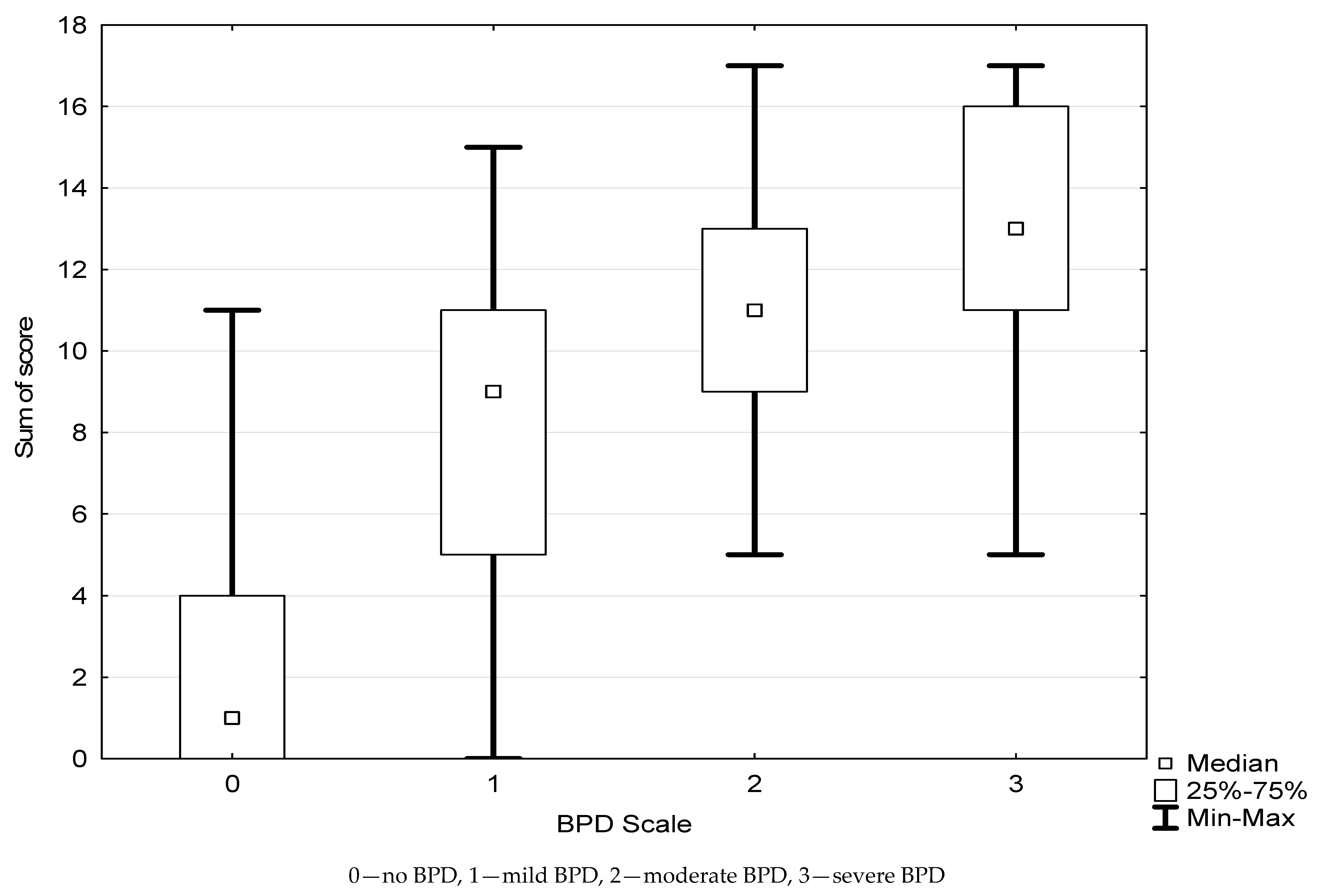 Children 08 00886 g004