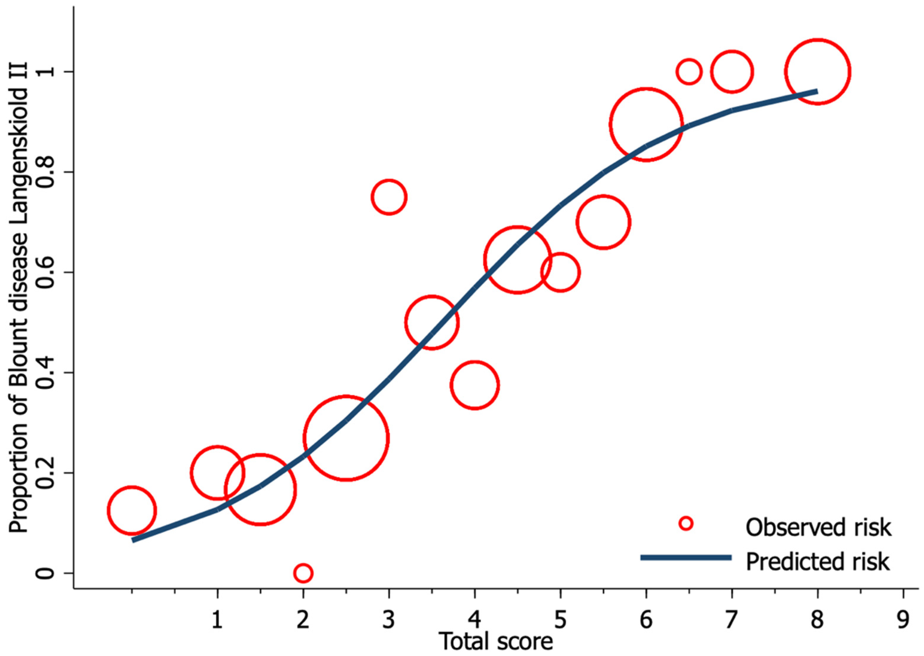 Children 08 00890 g002