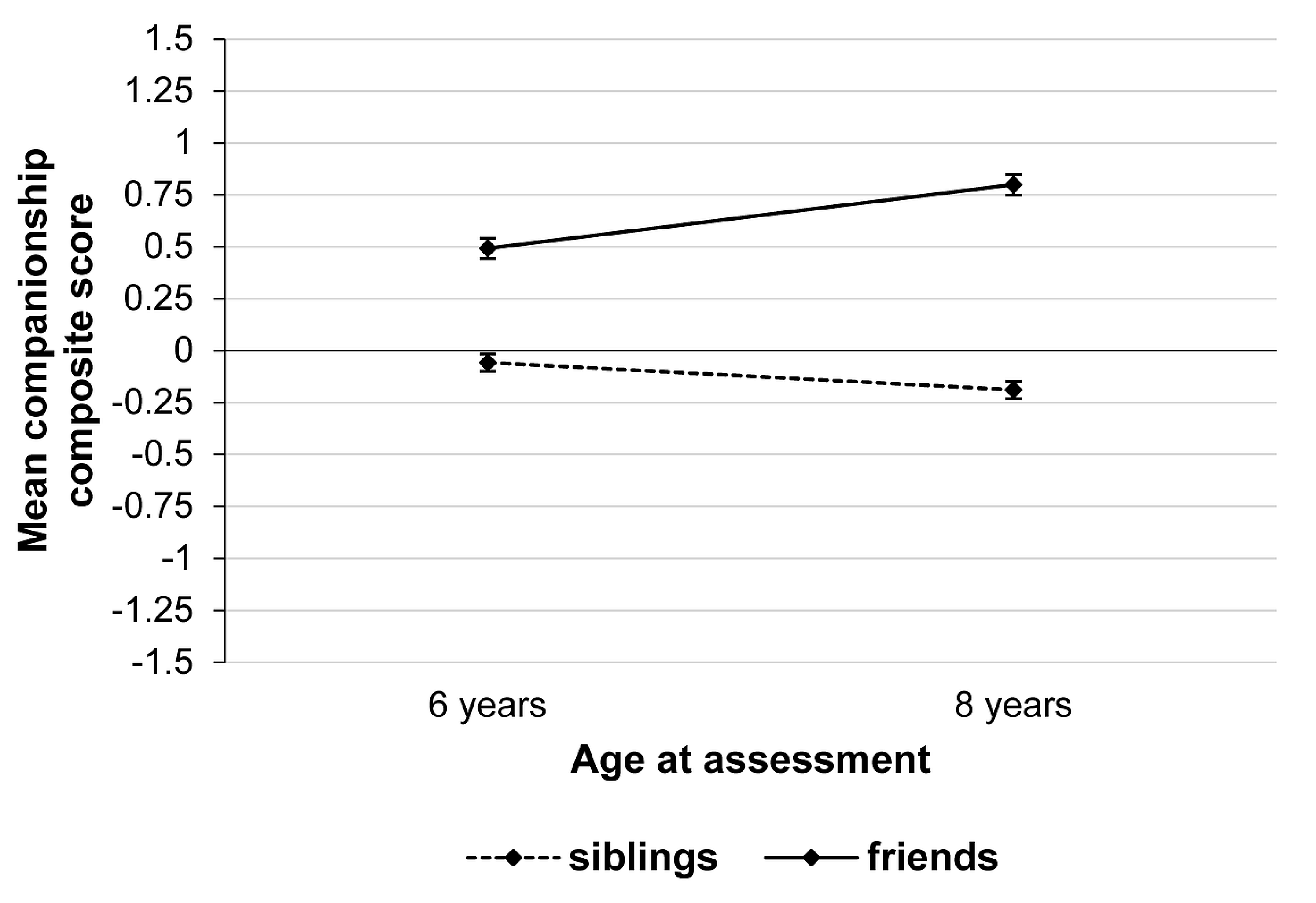 Children 08 00891 g003