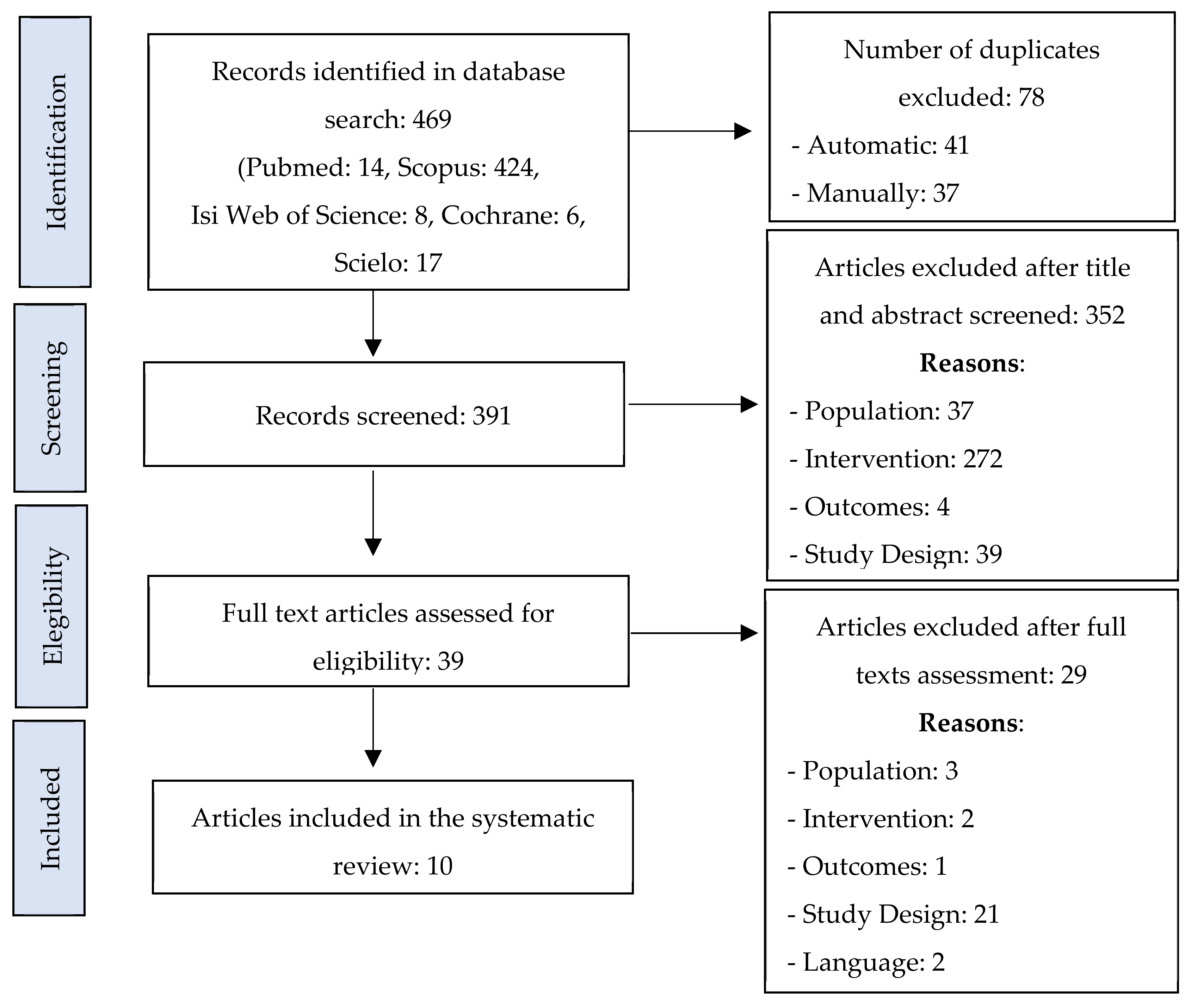 Children 08 00903 g001