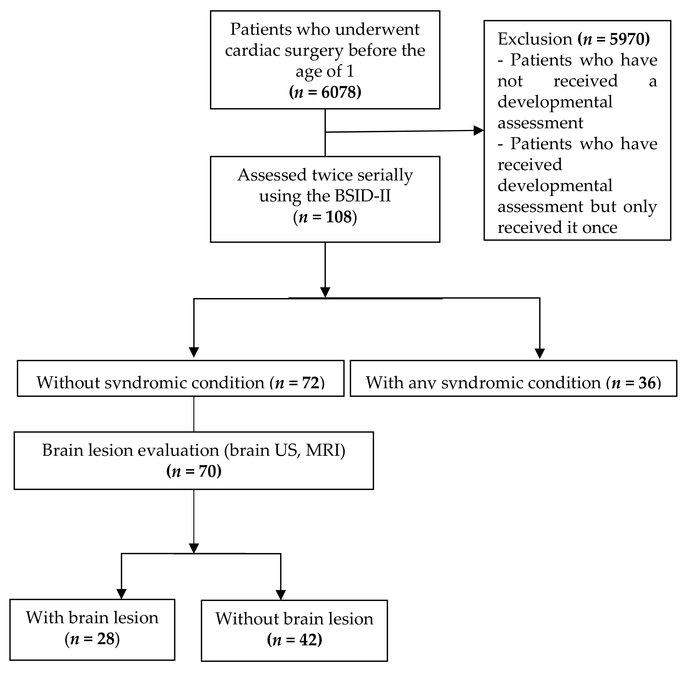 Children 08 00911 g001