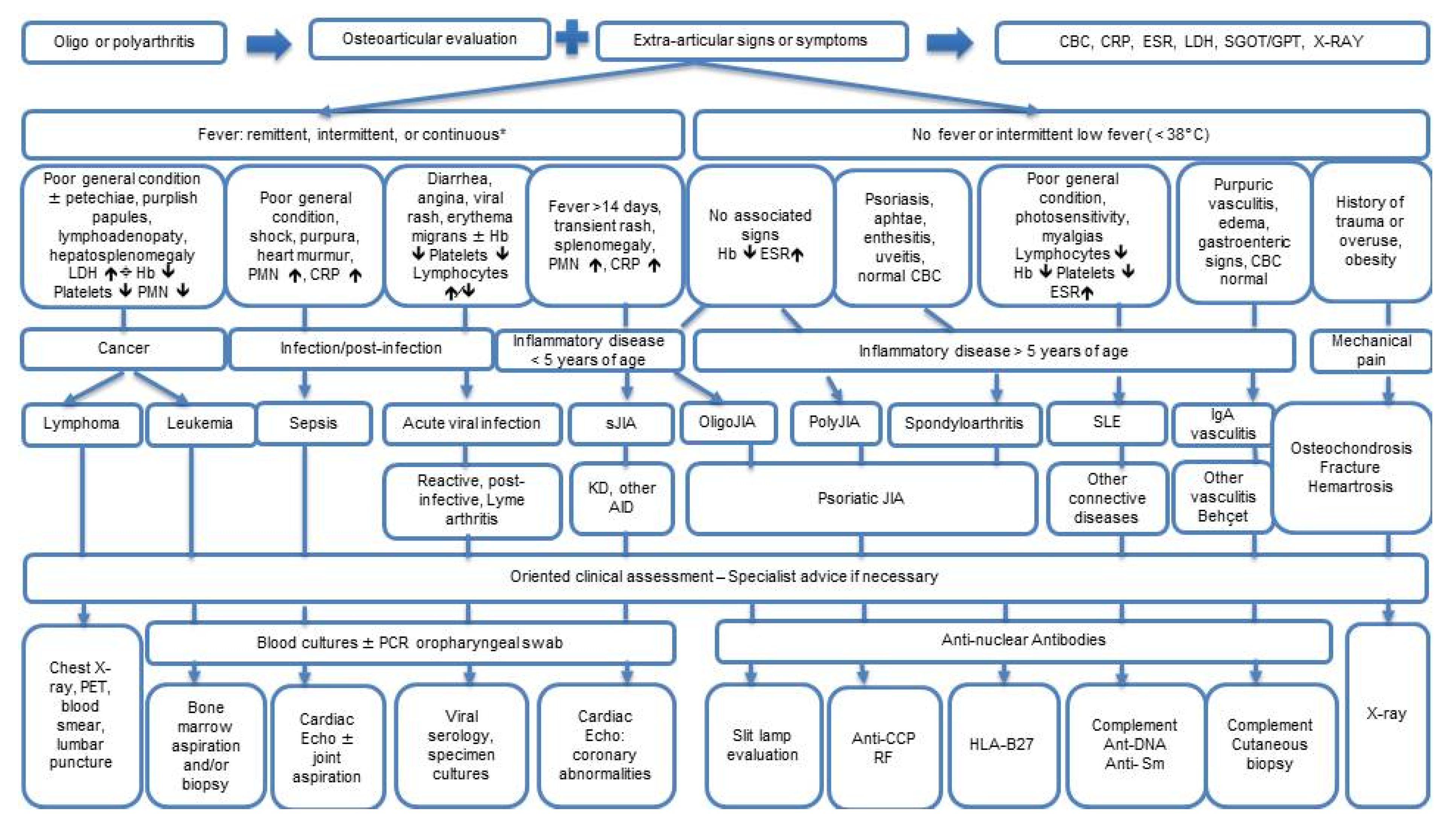 Children 08 00912 g001 550