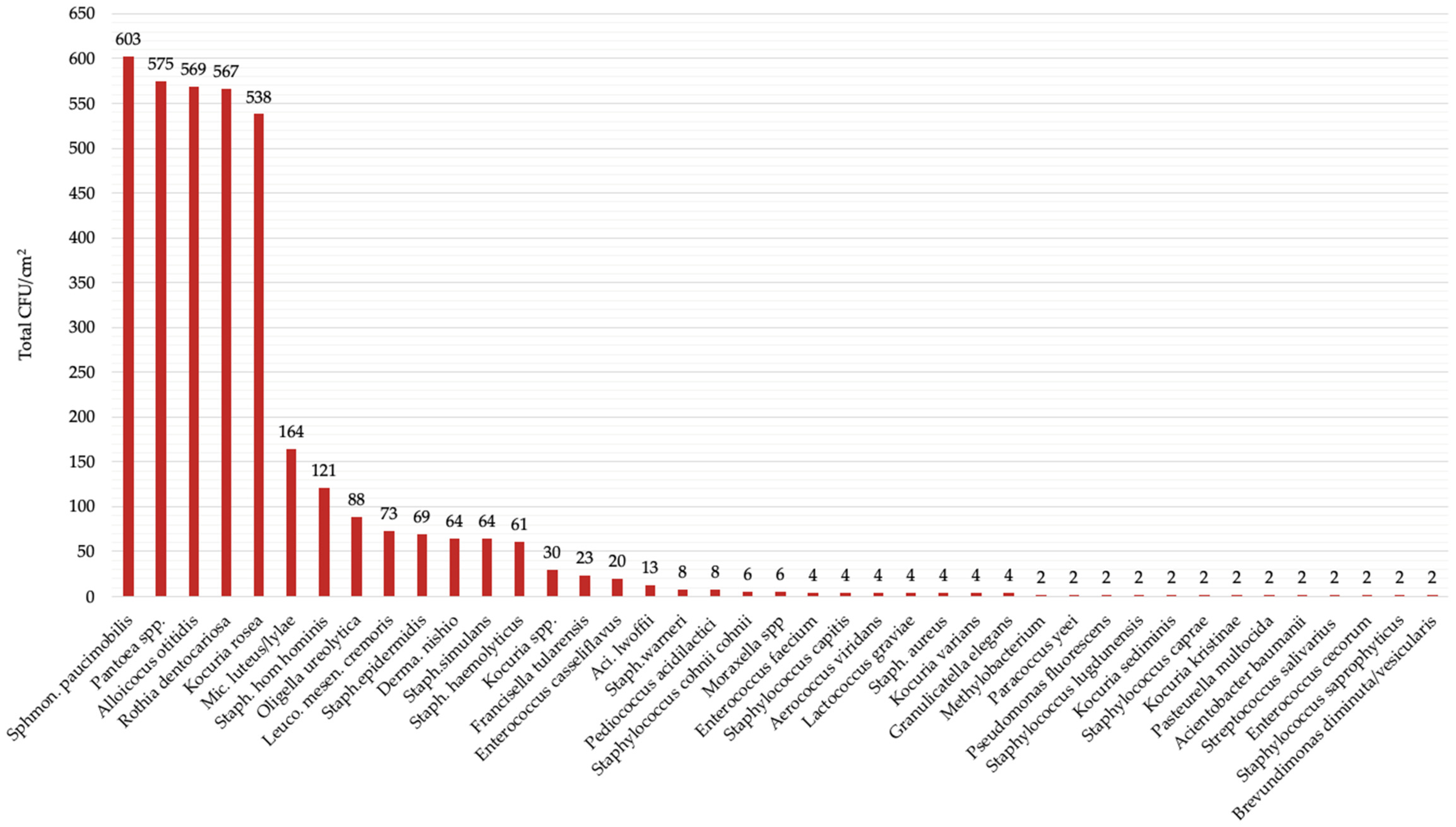 Children 08 00914 g001 550