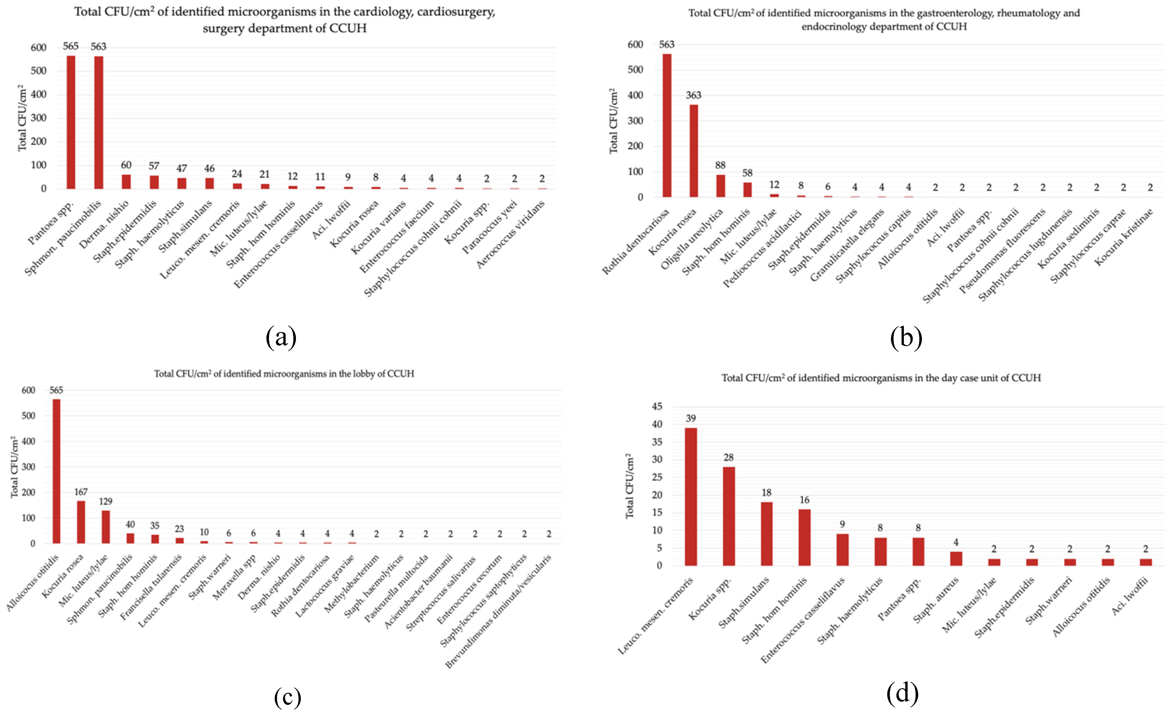Children 08 00914 g002 550