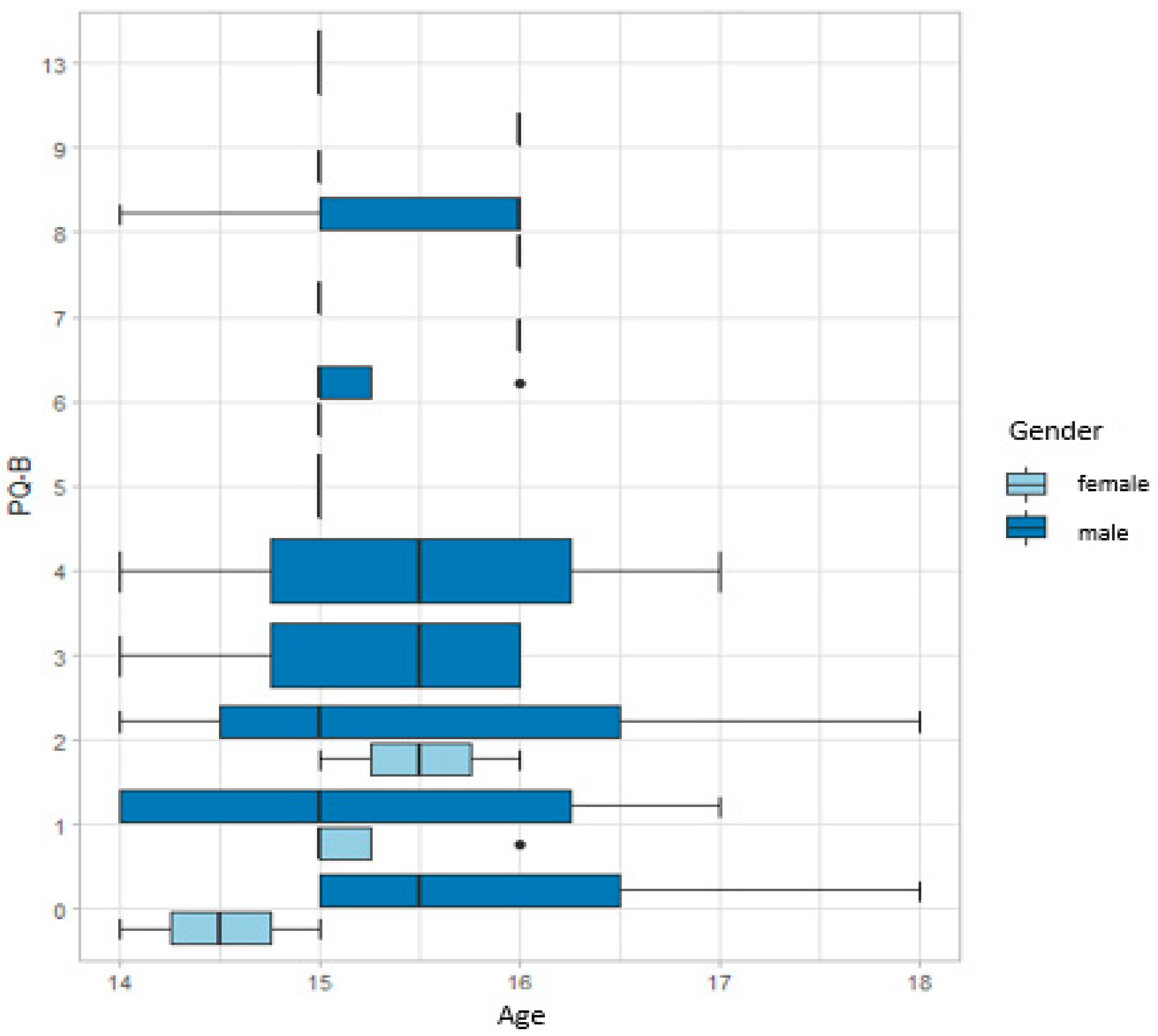 Children 08 00916 g001 Children 08 00916 g001