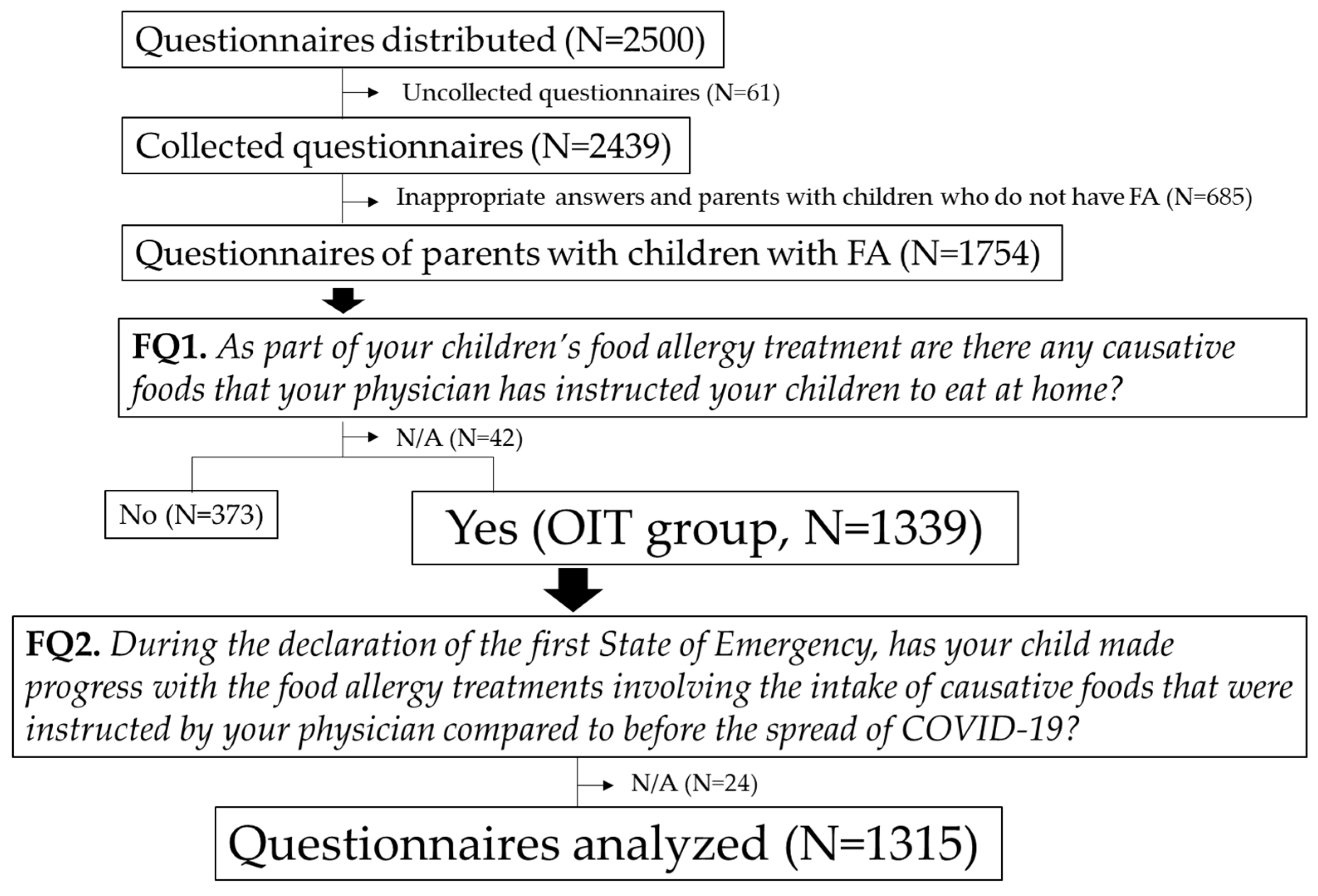 Children 08 00919 g001 550