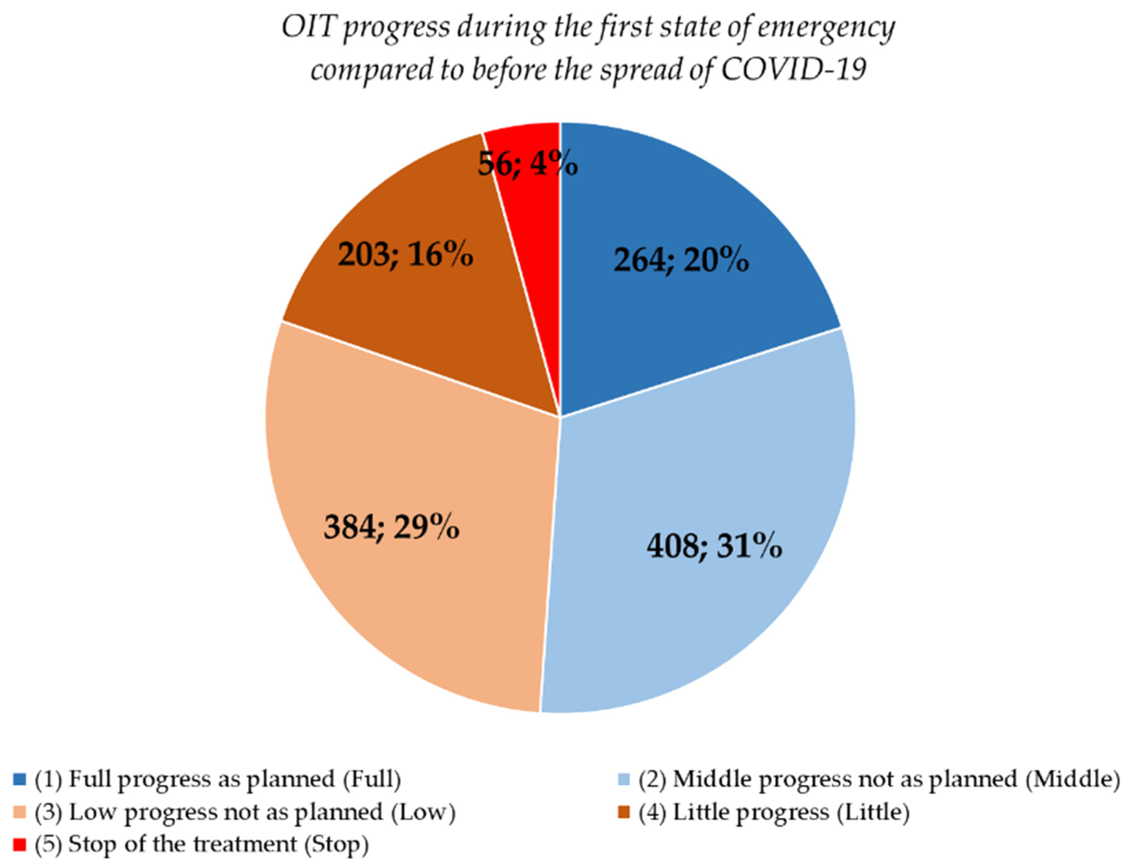 Children 08 00919 g002 550