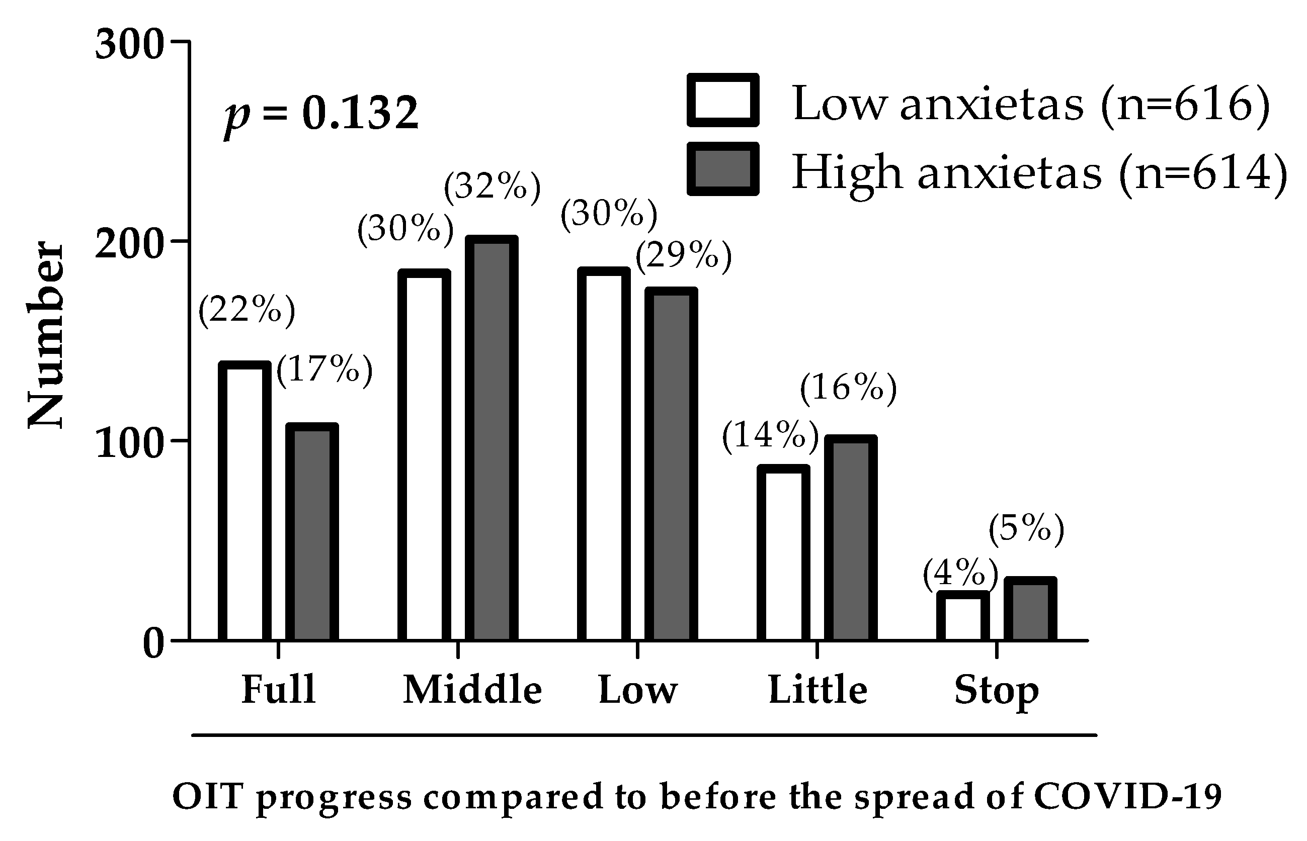 Children 08 00919 g003 550