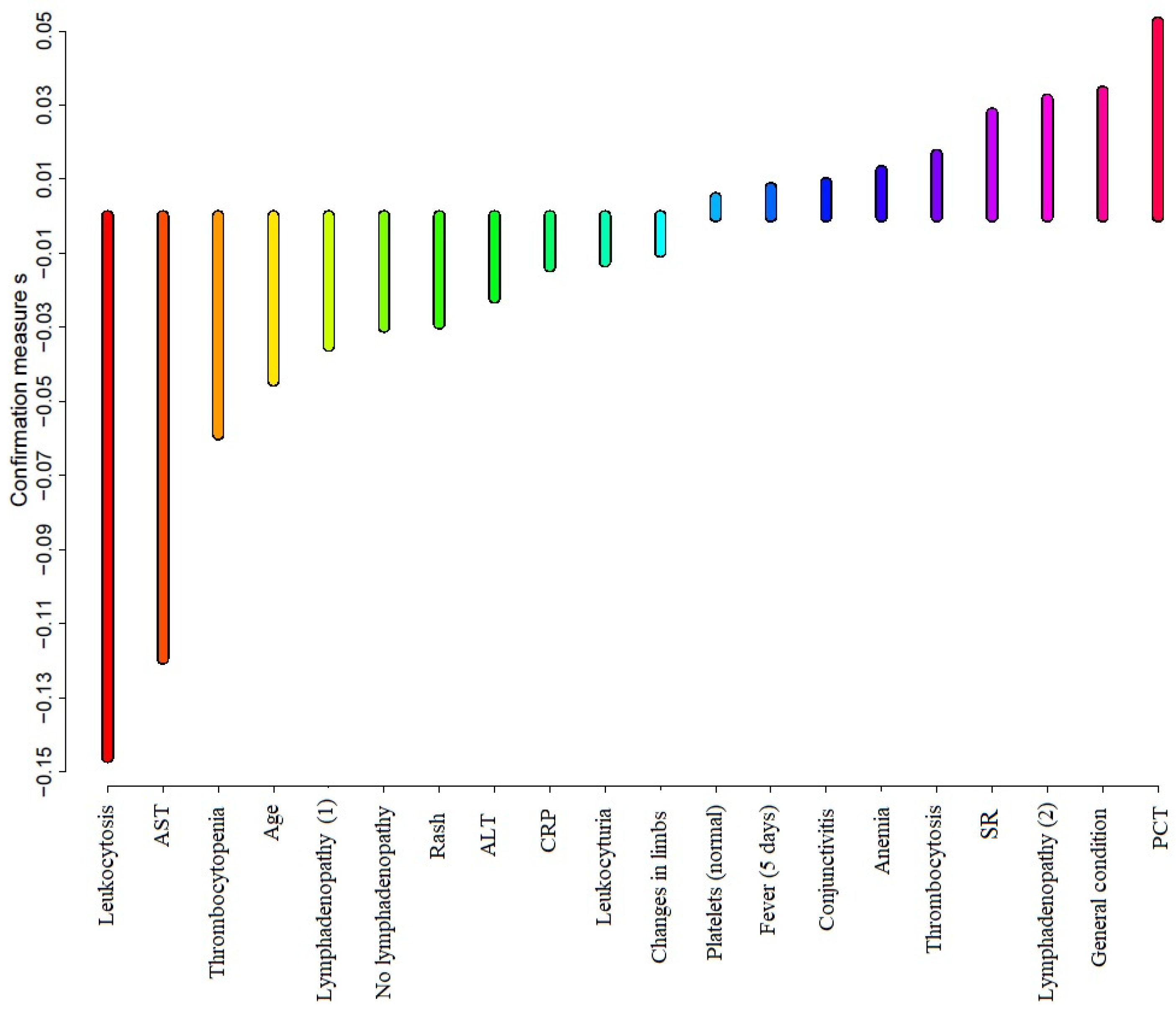 Children 08 00929 g001 550